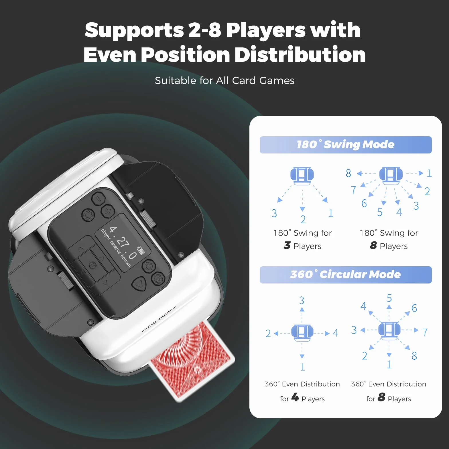 Trasmettitore automatico di carte e mixer per carte con funzione di rotazione a 360°, allocazione personalizzabile per molti giocatori, angolo di uscita versatile, compatibilità (nero)