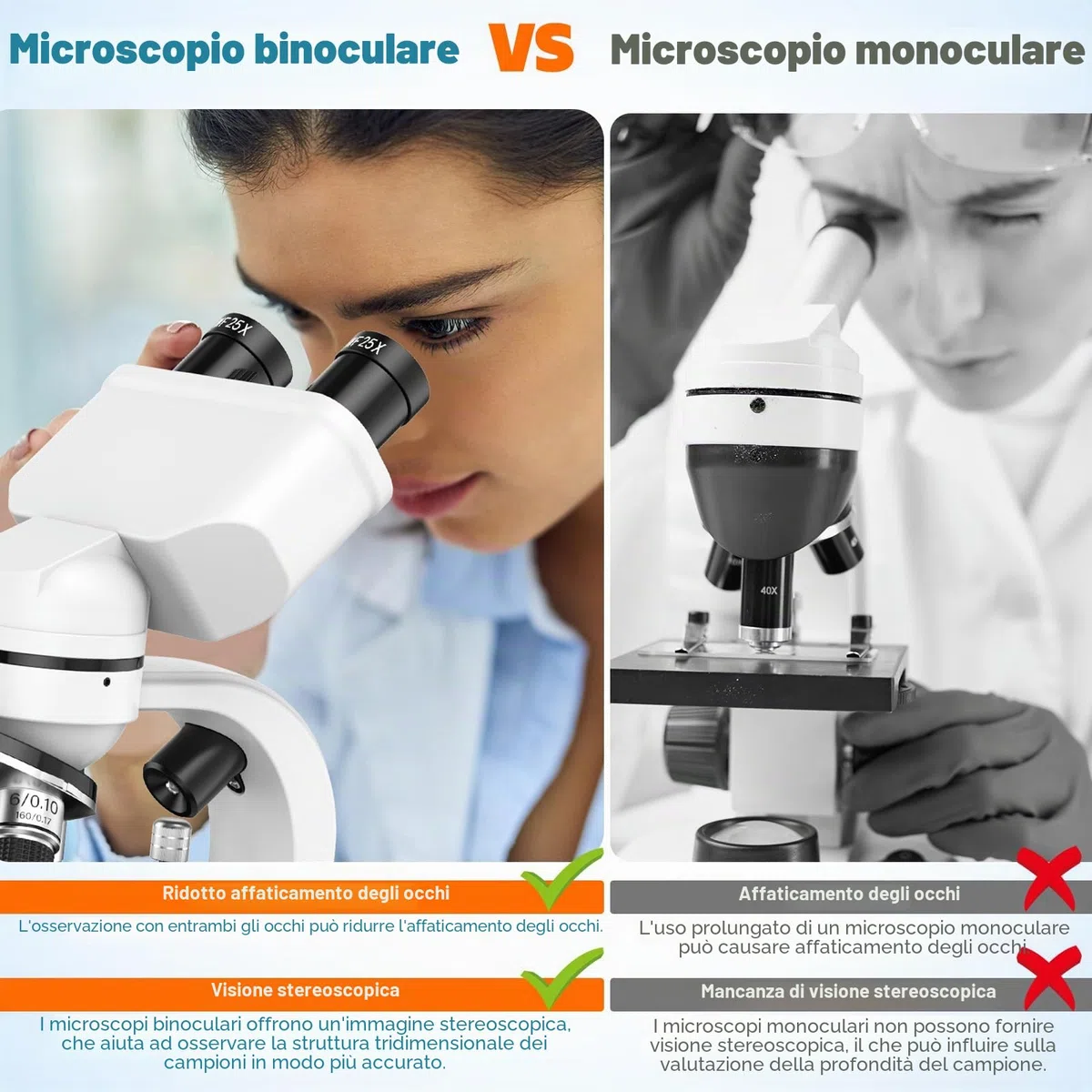 Microscopio binoculare, 40X-1000X, righello spostato, 4 lenti, messa a fuoco grossolana e fine, con oculari WF 10X/25X, accessori, valigetta per il trasporto