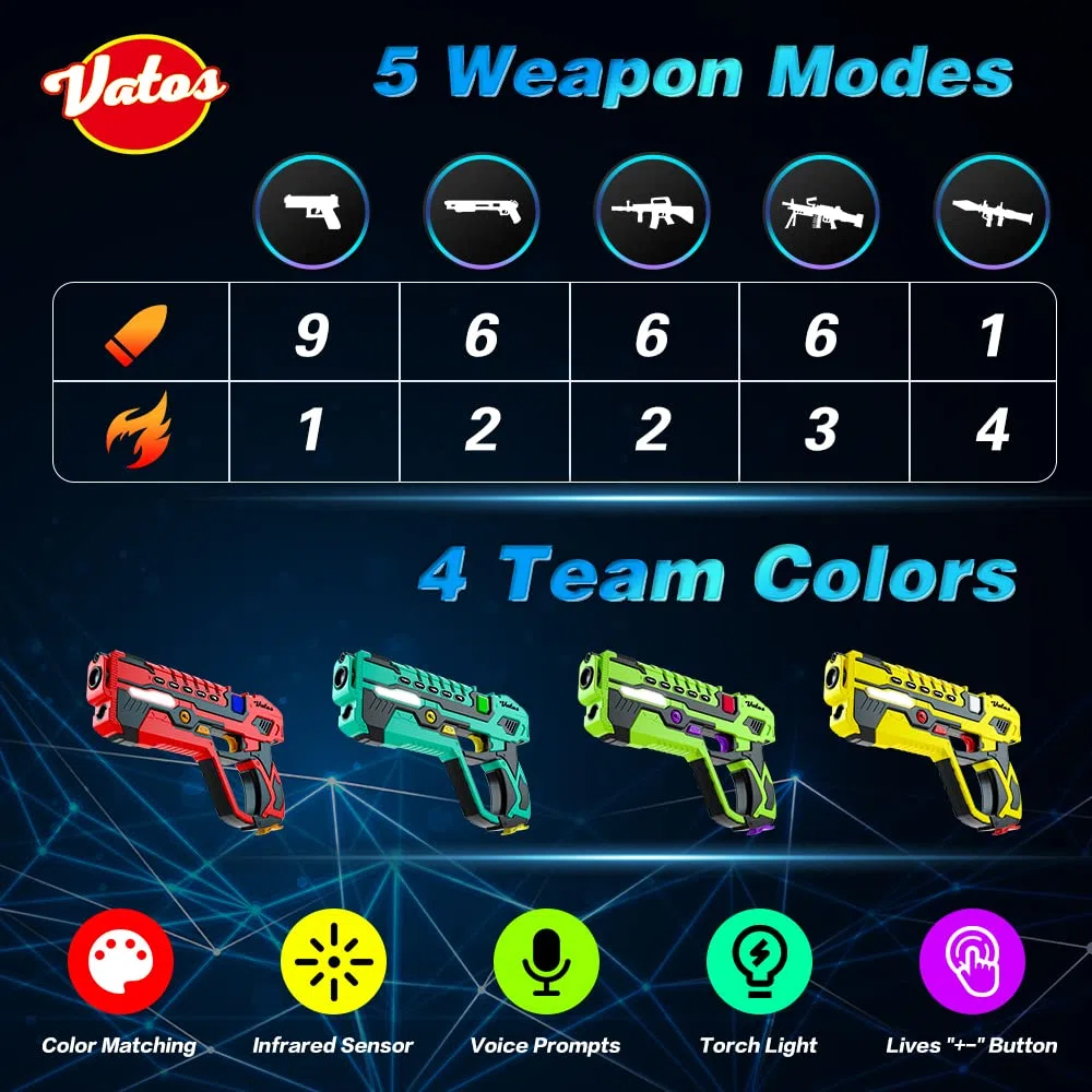 VATOS Pistole Laser Tag Ricaricabili: infrarossi da 0,9 MW Sicuro Bambini 4 Giocatori con Gilet Gioco Adolescenti Adulti Gruppo familiare attività all'aperto al Coperto Giocattolo Divertente età 8+