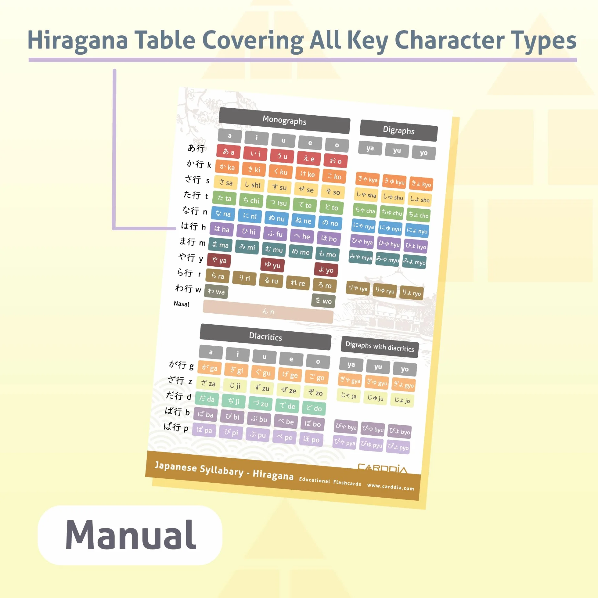 CARDDIA | Flashcard giapponesi Hiragana | Impara tutti i personaggi Hiragana con diagrammi di ordine dei tratti e parole di esempio | Ideale per principianti, insegnanti e pratica di scrittura