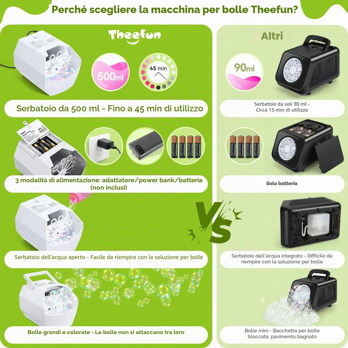 Macchina per Bolle di Sapone Automatica, Theefun Maker Automatico di bolle 1500+ /min, Macchina Bolle di Sapone Bambini 500ml Bolle di Sapone per Bambini Matrimonio Festa Compleanno