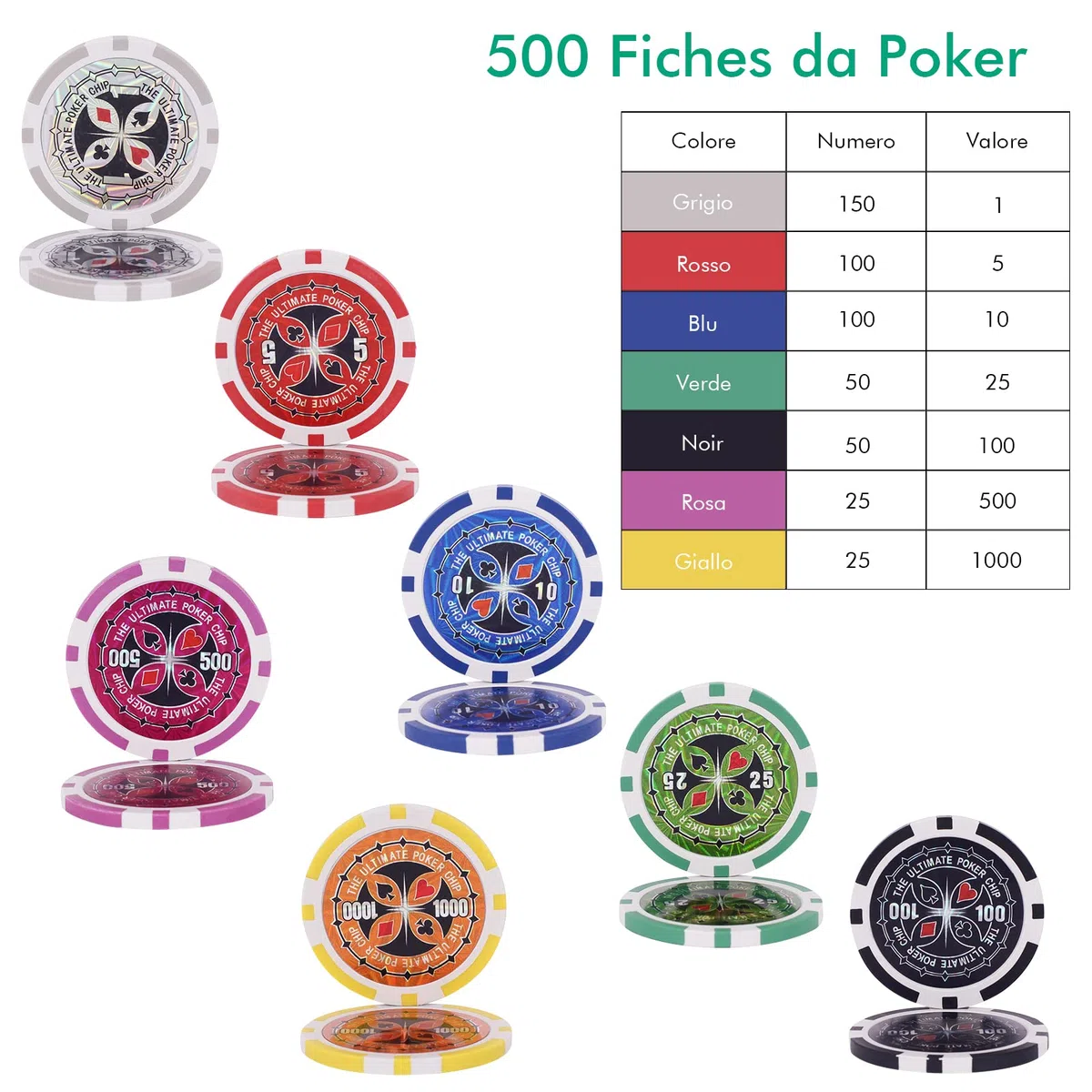 RELAX4LIFE Set Poker 500 Pezzi Custodia Alluminio Rigido Carte Dadi Tessuto Gioco Pulsante Dealer Argento