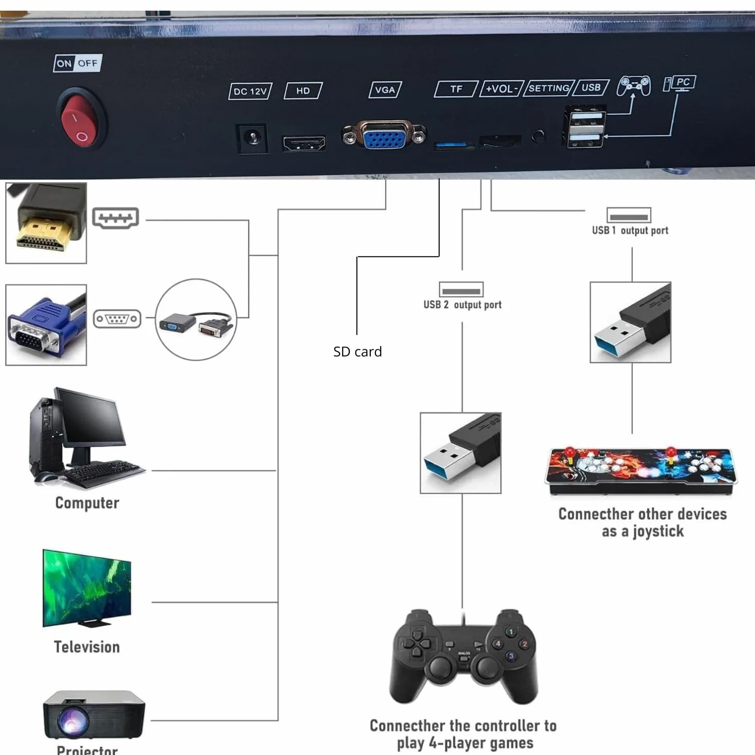 ONFIRE GAMES | PandoraBox E-SPORT | Console Arcade Standalone Con Più di 10000 Titoli Installabili Made in Italy | Tasti Personalizzabili e Controlli Arcade Classici (nero e rosso)
