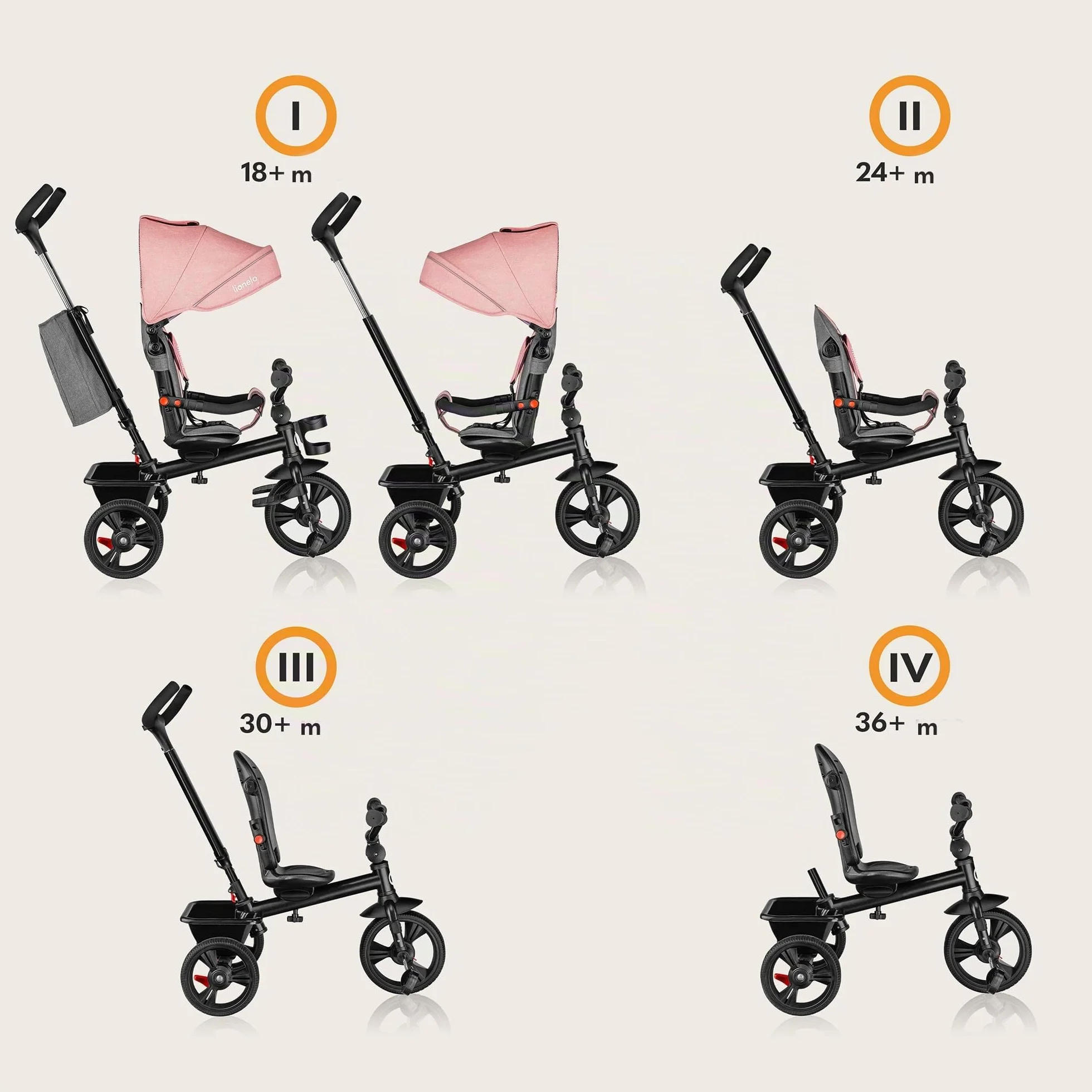 Lionelo Haari 2 in 1 Triciclo bici e passeggino fino a 25kg, Pieghevole, Fronte mamma e fronte strada, Regorabile compatto con Borsa e portabibite, Cinture a 3punti Triciclo per bambini da 1 a 5 anni