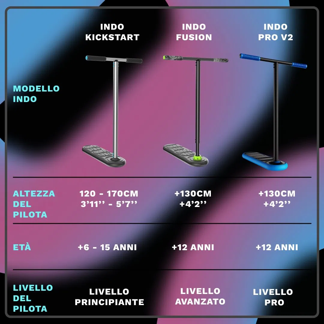 Monopattino acrobatico The Indo Trick Scooter per ragazzi, bambini e adulti