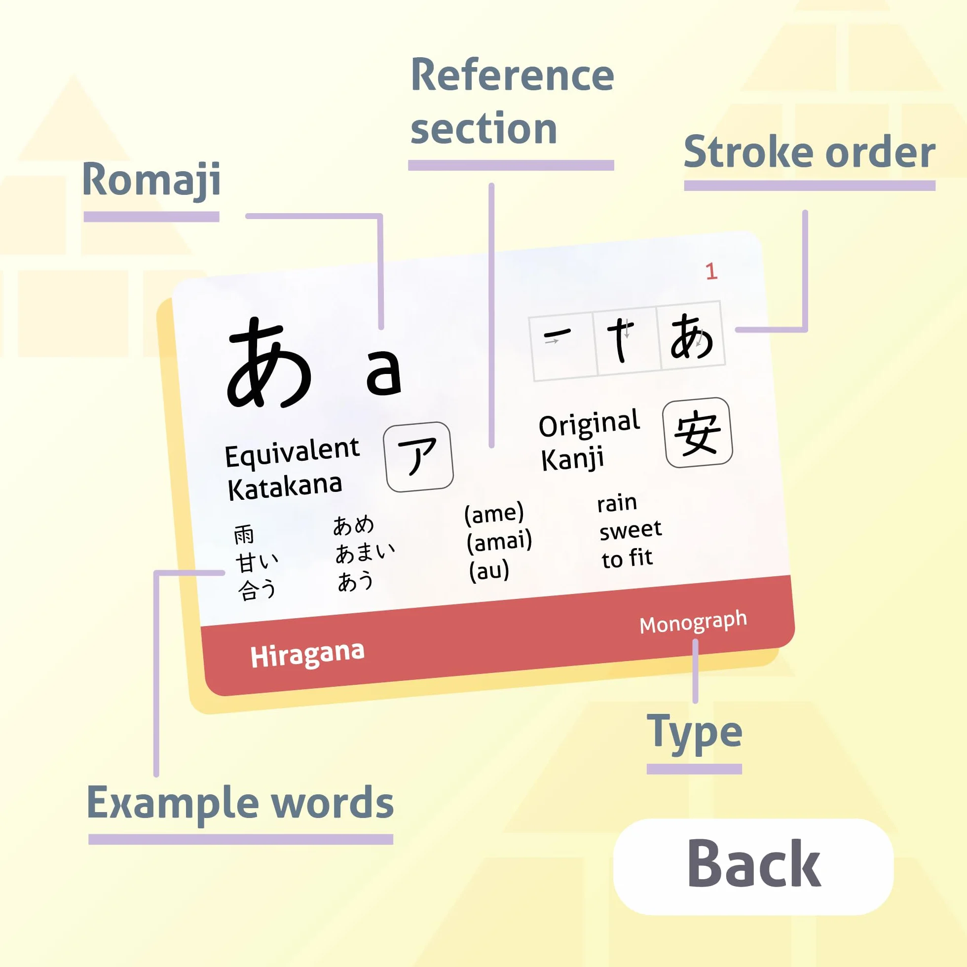 CARDDIA | Flashcard giapponesi Hiragana | Impara tutti i personaggi Hiragana con diagrammi di ordine dei tratti e parole di esempio | Ideale per principianti, insegnanti e pratica di scrittura