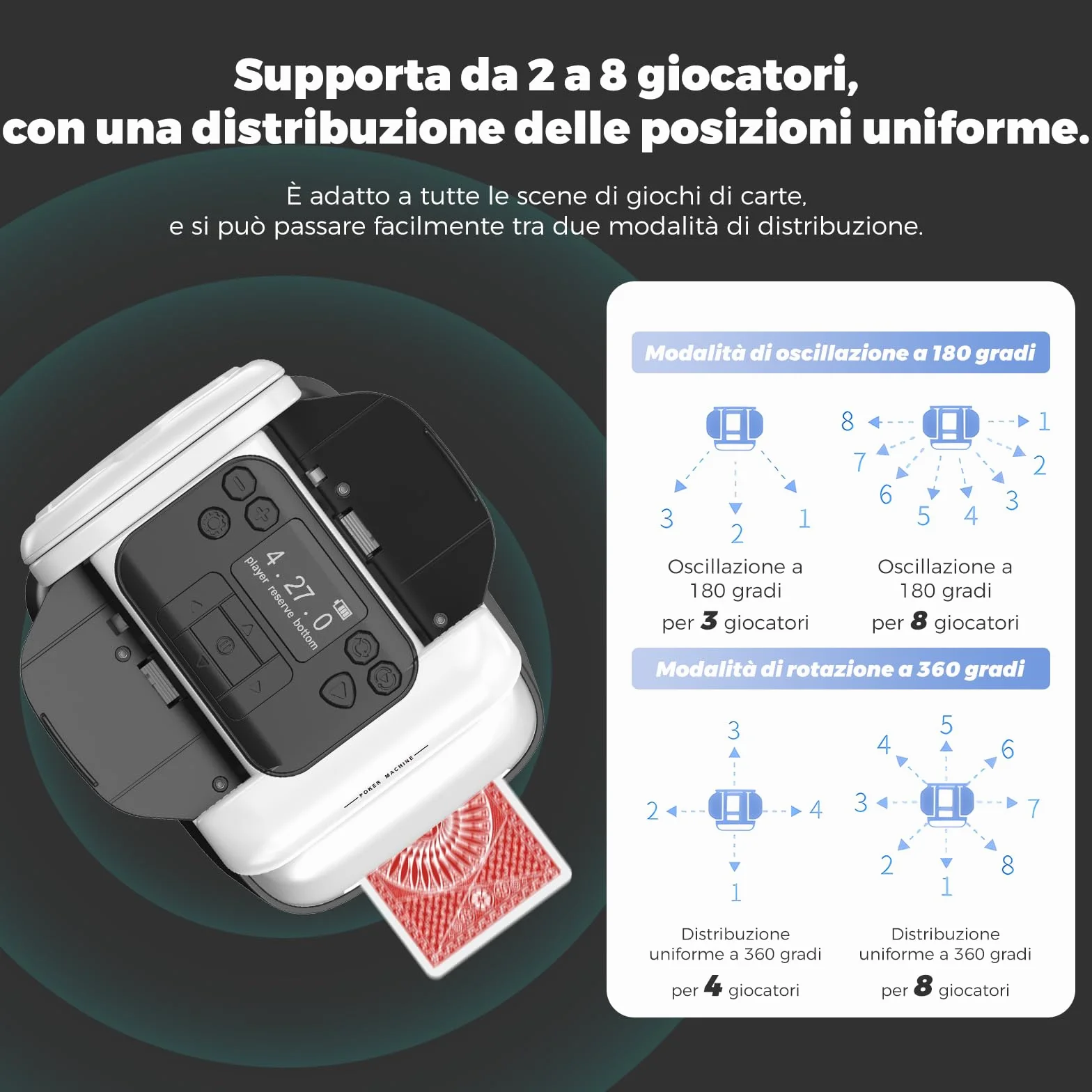 Trasmettitore automatico di carte e mixer per carte con funzione di rotazione a 360°, allocazione personalizzabile per molti giocatori, angolo di uscita versatile, compatibilità (con
