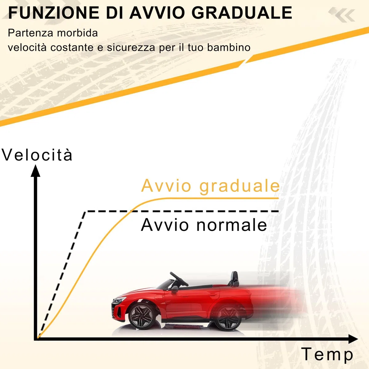 AUDI RS E-tron 12V Auto Elettrica per Bambini 3-5 Anni con Doppi Motori, MP3, Telecomando Rosso