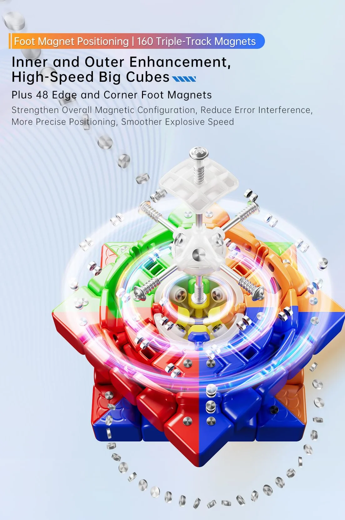 Bukefuno MoYu Aochuang V6 Double Track UV 5x5 Magic Cube Puzzle Magnetico Medio Aochuang WRM V6 112 Magneti, 2Track UV Magic Cloth Stickerless 5x5 Cube Speed