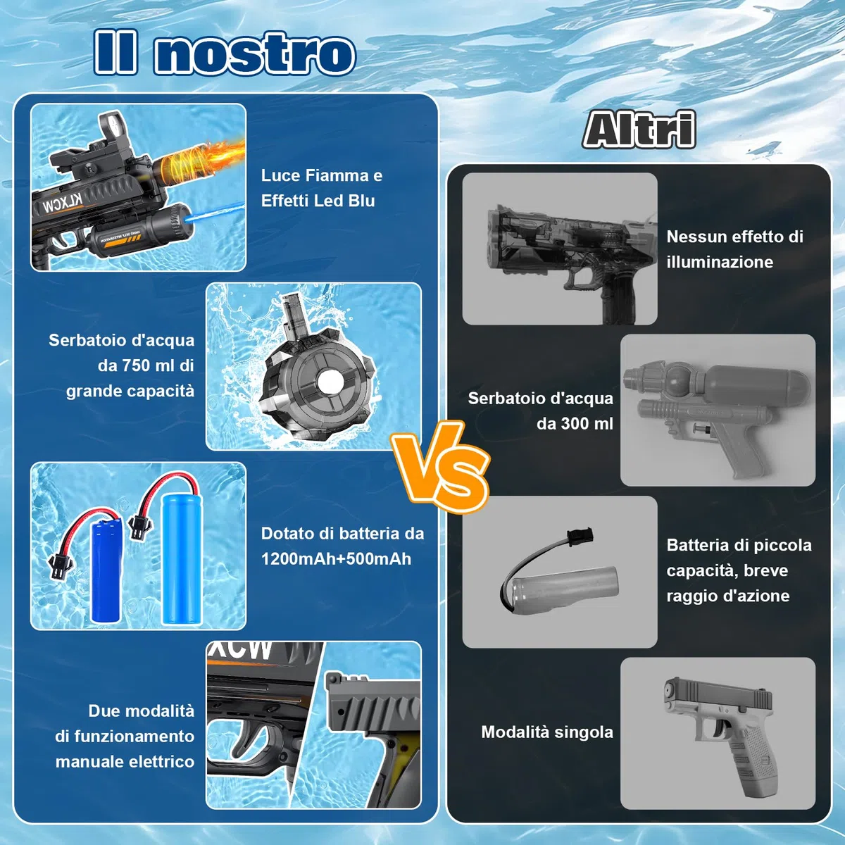 IEEILULU Pistola ad Acqua Elettrica, Electric Water Gun con Luce, Fucile ad Acqua Elettrico da 750 mL, Ideale per I Giochi di Tiro con Le Pistole ad Acqua (Nero-1)