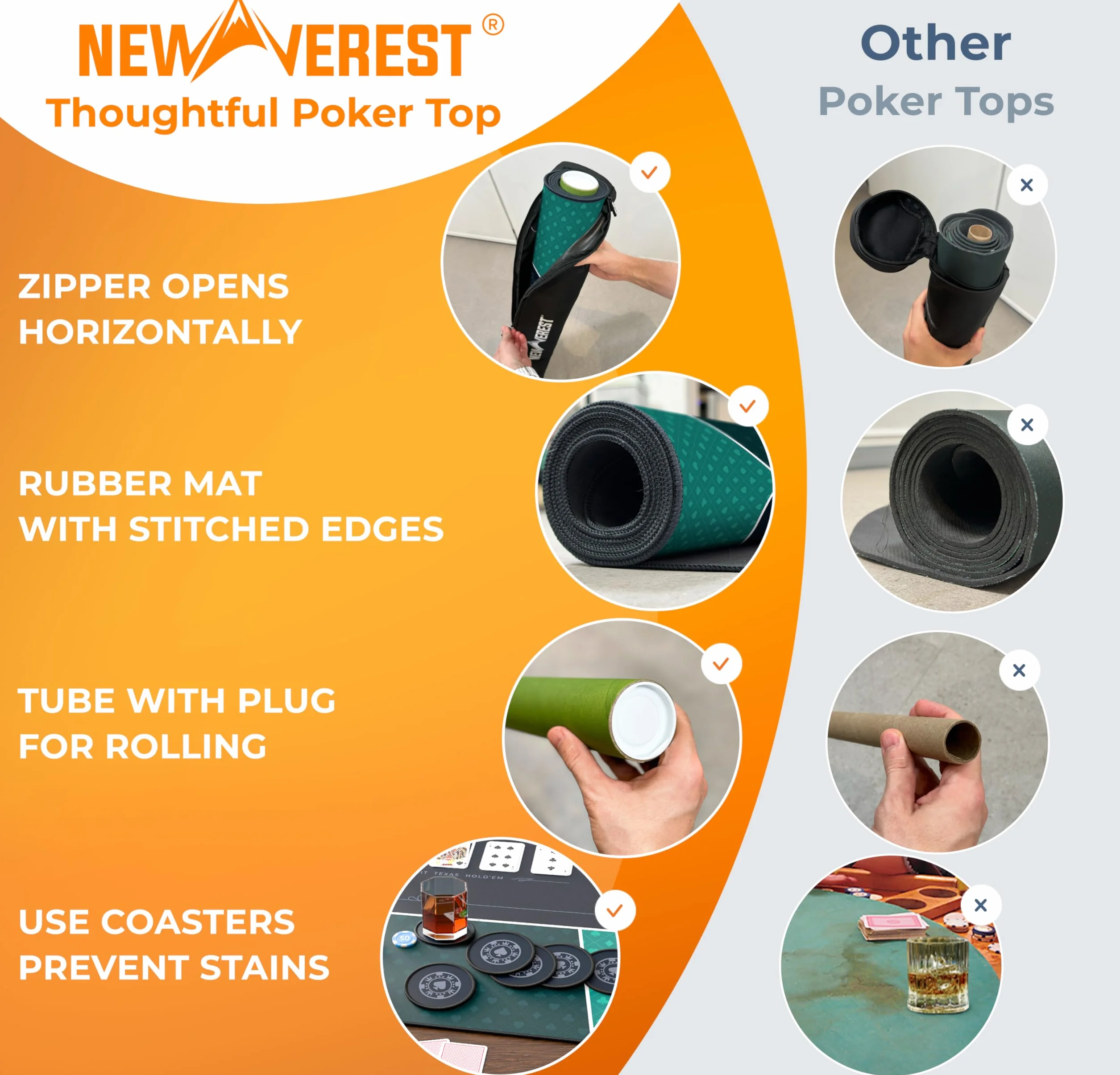 Newverest Tappetino da Poker 178 × 89 cm, Texas Hold’em Per Le Tue Serate Di Gioco, Fino a 10 Giocatori, Casino e Blackjack, Borsa con Cerniera Resistente, 8 Sottobicchieri, Scatola Regalo
