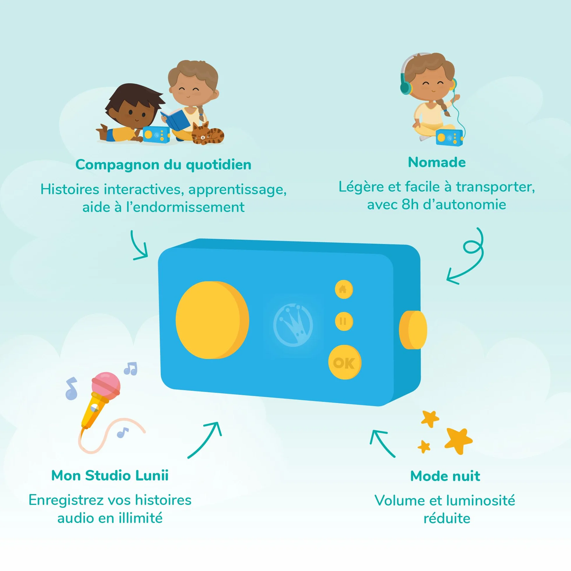 Lunii-Ma Fabrique à Histoires Bleue Bambini Scatola per storie per 3 – 8 Anni – Made in France, Colore Blu, 90 x 173 x 47mm