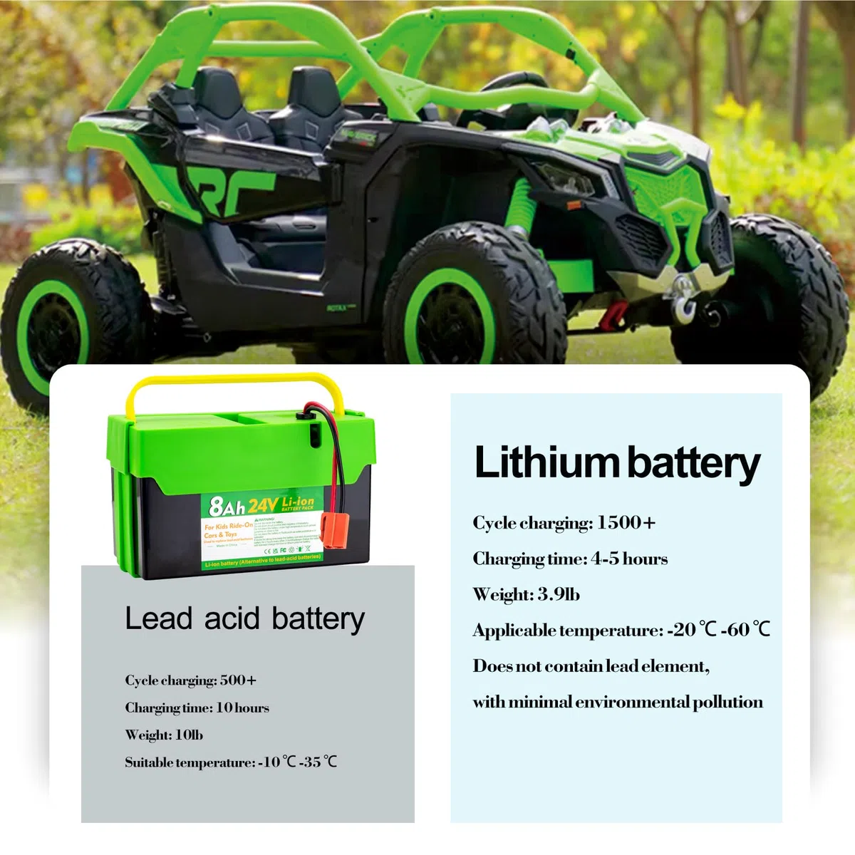 Batteria agli ioni di litio da 24 V, 12 Ah, per bambini, auto e giocattoli, batteria di ricambio con caricabatterie da 2 A, nero e verde