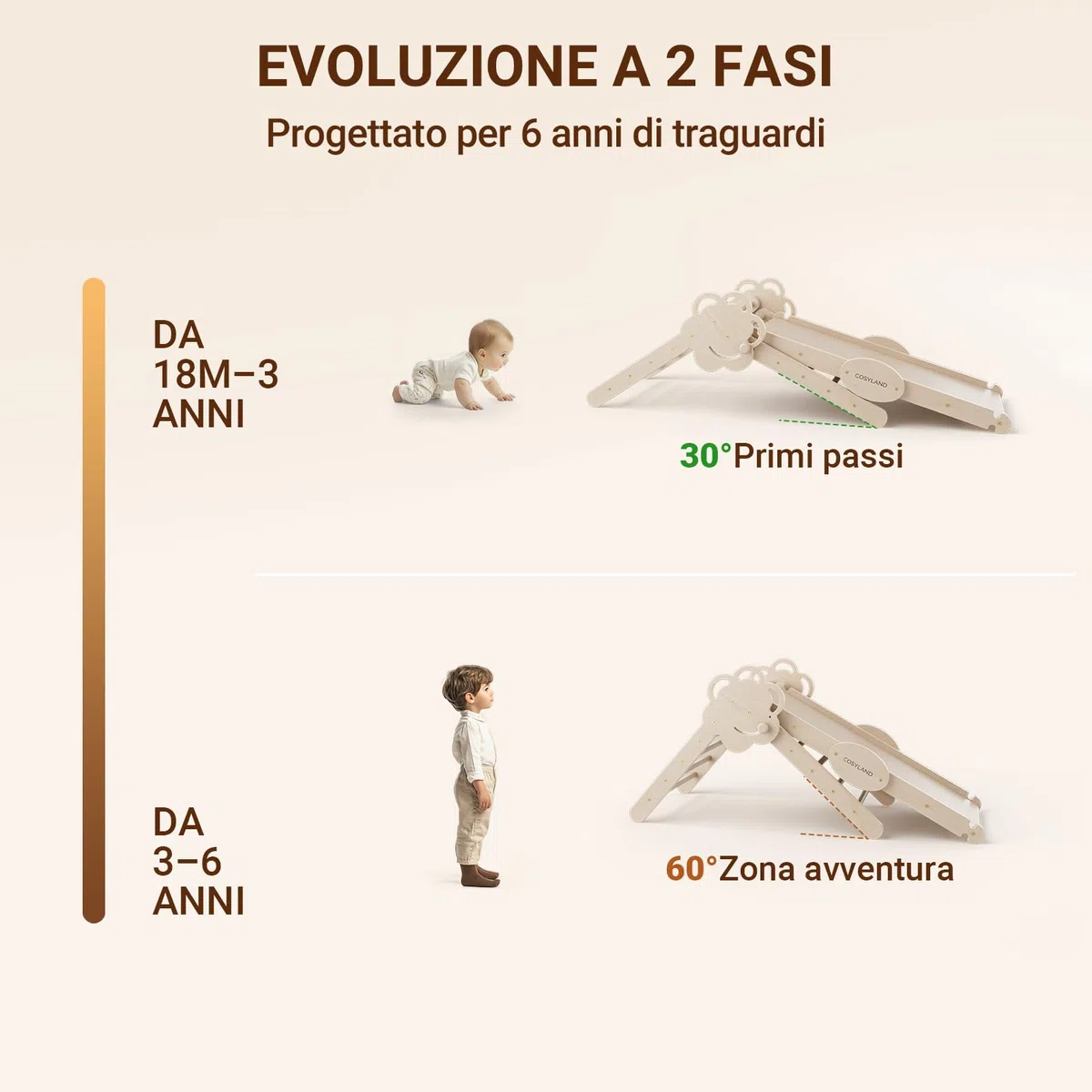 COSYLAND Triangolo di Pikler Regolabile 3 Livelli con Scivolo 8 in 1 per Bambini 18M-6Y Naturale
