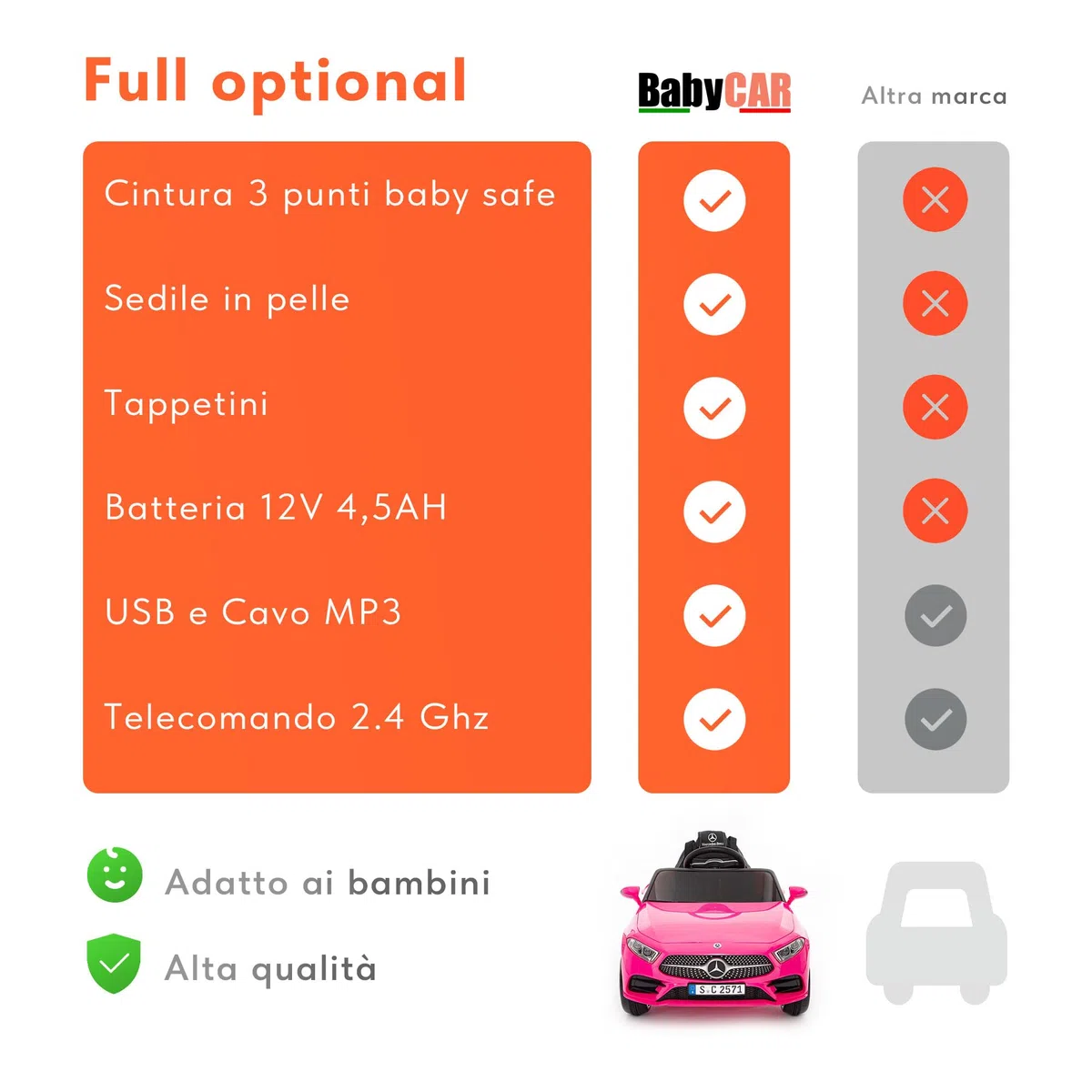BabyCar Mercedes CLS 350 AMG Macchina Elettrica per Bambini 12V 2 Motori 25W Telecomandata Sedile in Pelle Porte Apribili MP3 USB Licenza Ufficiale Rosa