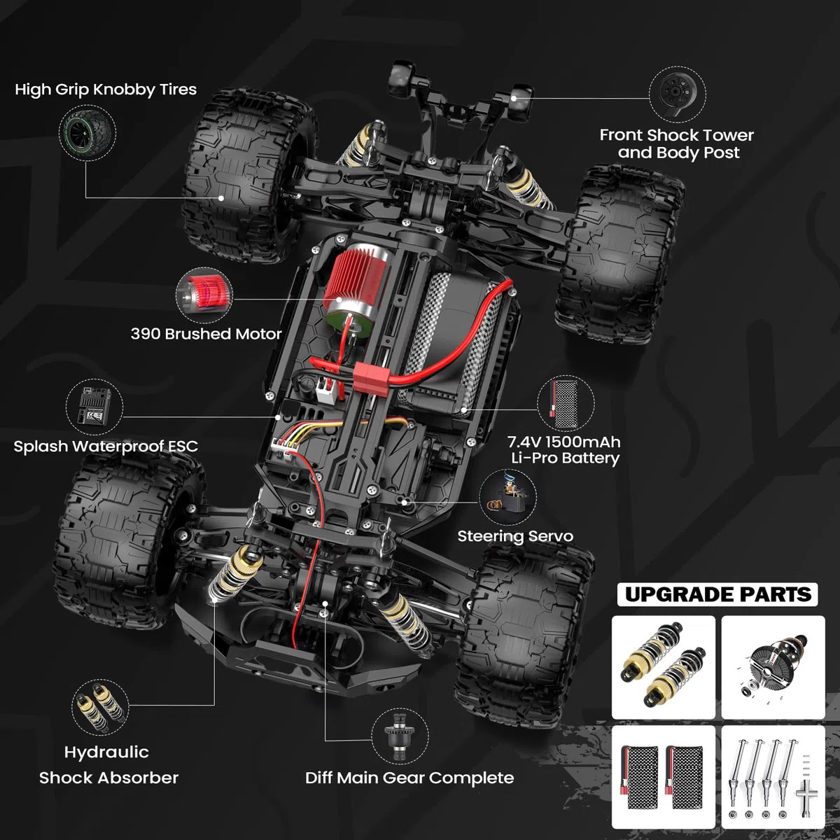1:14 Auto telecomandata, 4X4 High Speed RC Offroad con 2 batterie, All Terrain 2.4 GHz RC Offroad telecomandato mostro truck auto da corsa giocattolo regalo per bambini e adulti