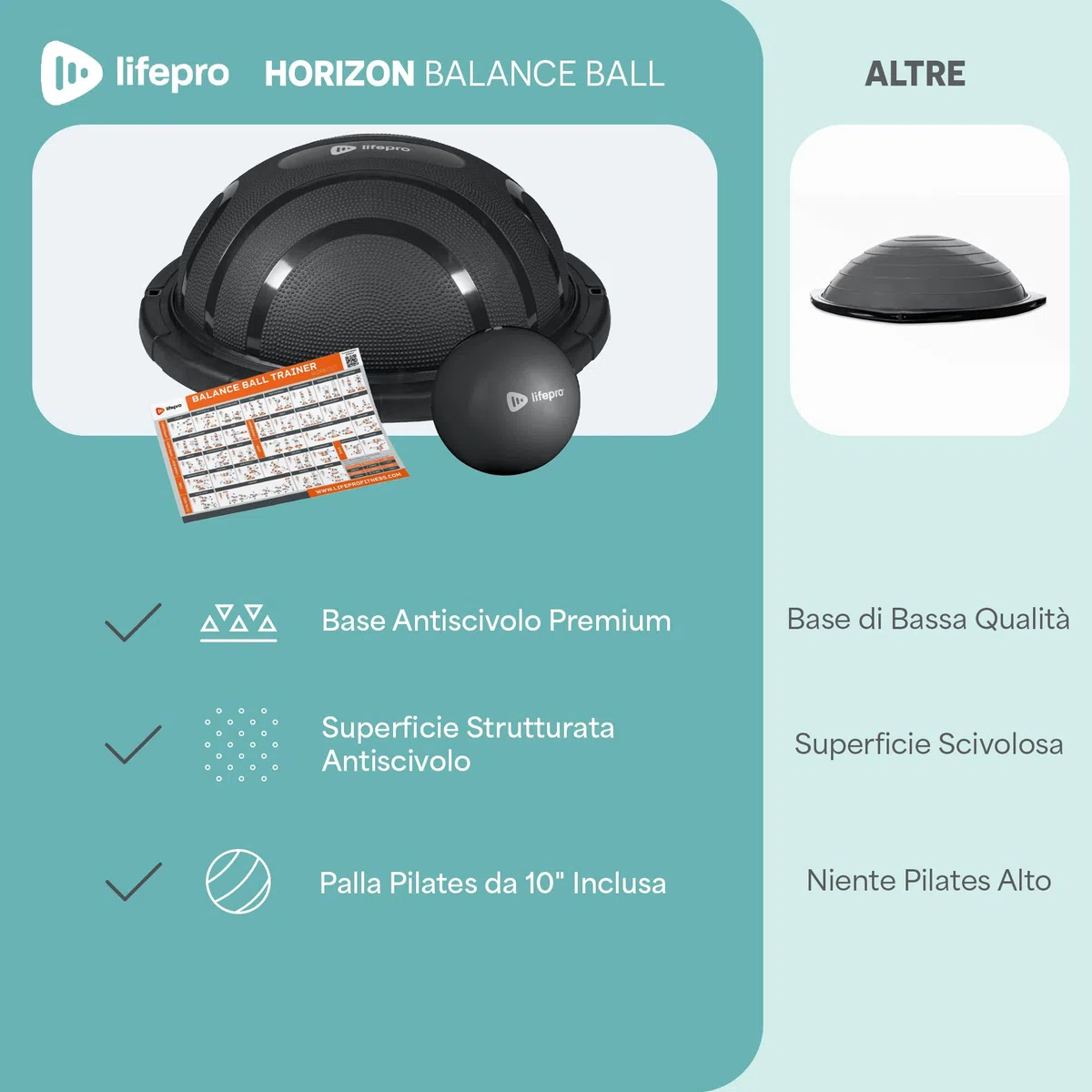LifePro Palla da stabilità 200 kg Antiscivolo per Allenamenti Equilibrio