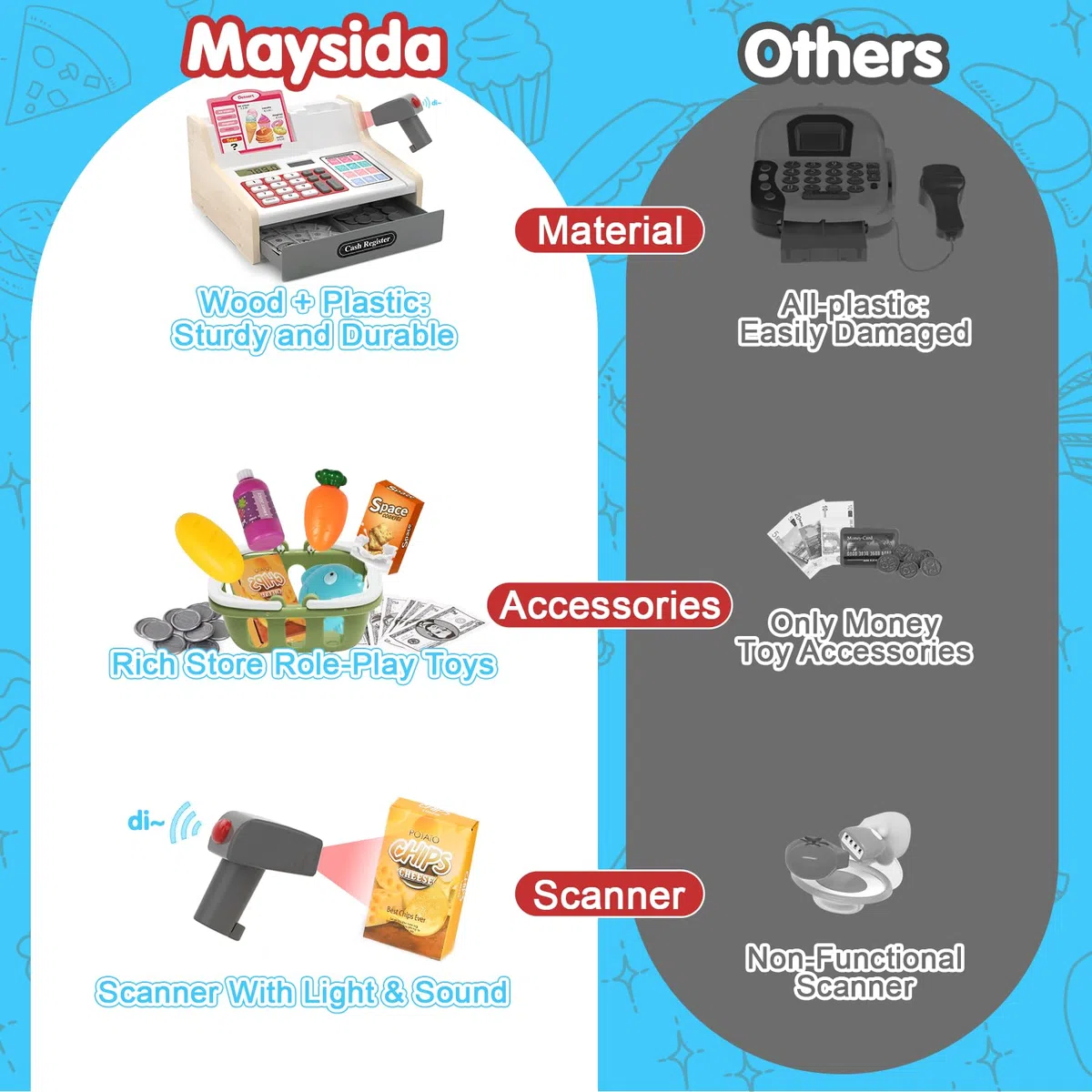maysida Cassa Giocattolo in Legno con Scanner e Suoni per Bambini 3-5 Anni, Set Negozio con Monete, Carte, Carrello e Cibo Natale o Compleanno