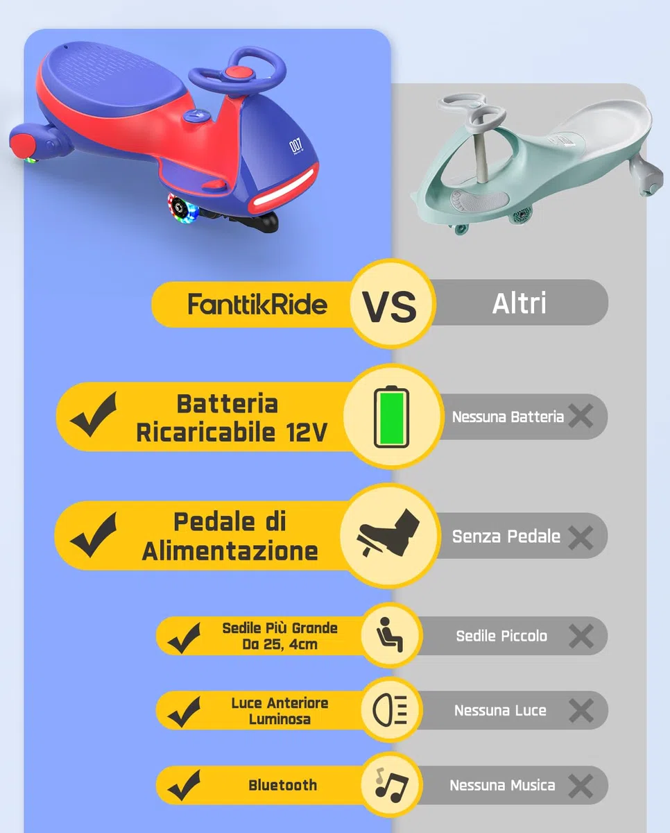 FanttikRide 12V N7 Pro Macchina Elettrica per Bambini 2 in 1, Ricarica USB-C, Bluetooth, Rosso e Blu