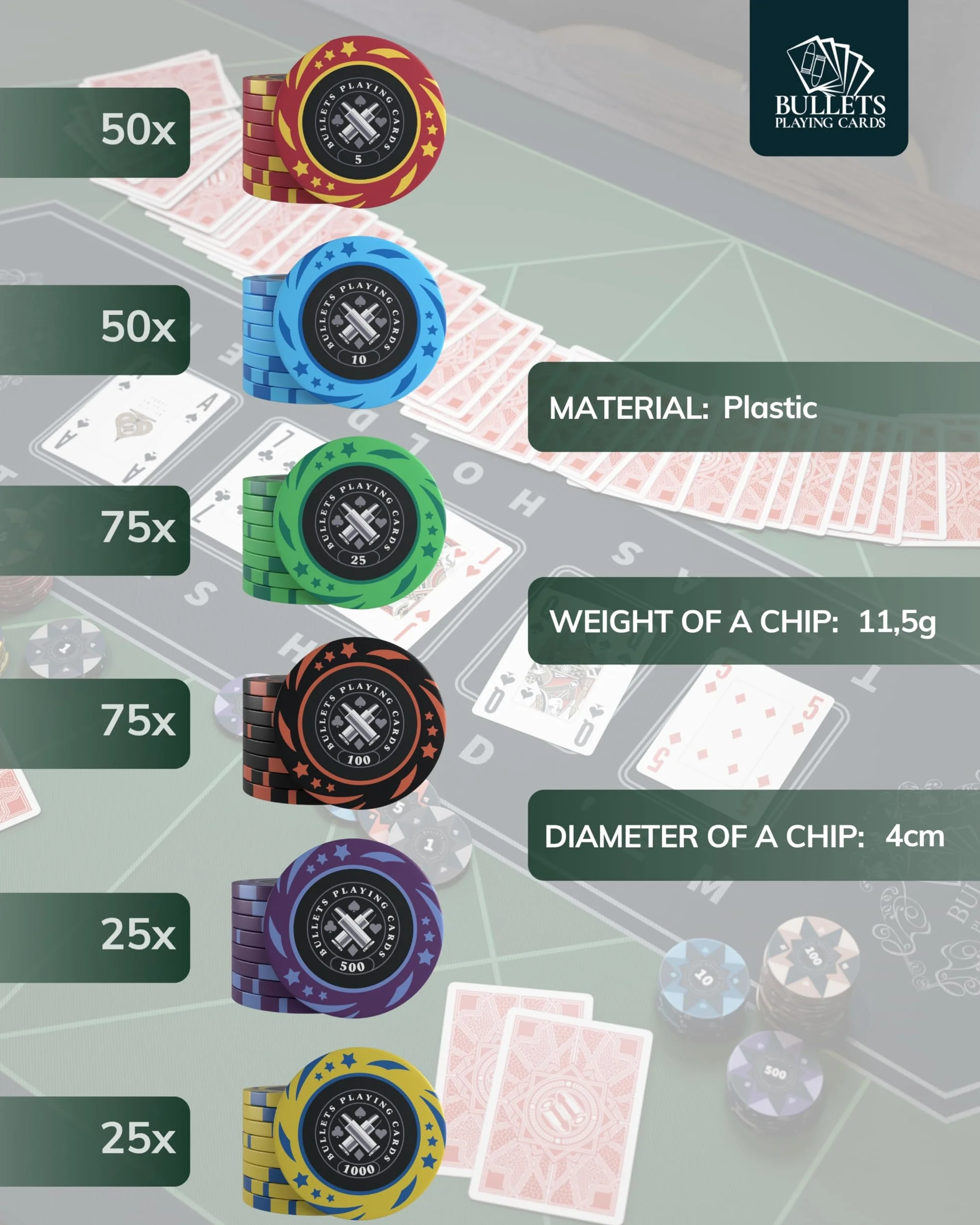 Janice Bullets Playing Cards Set da Poker 300 Chip Plastica con Valori Pulsante Ceramica Carte