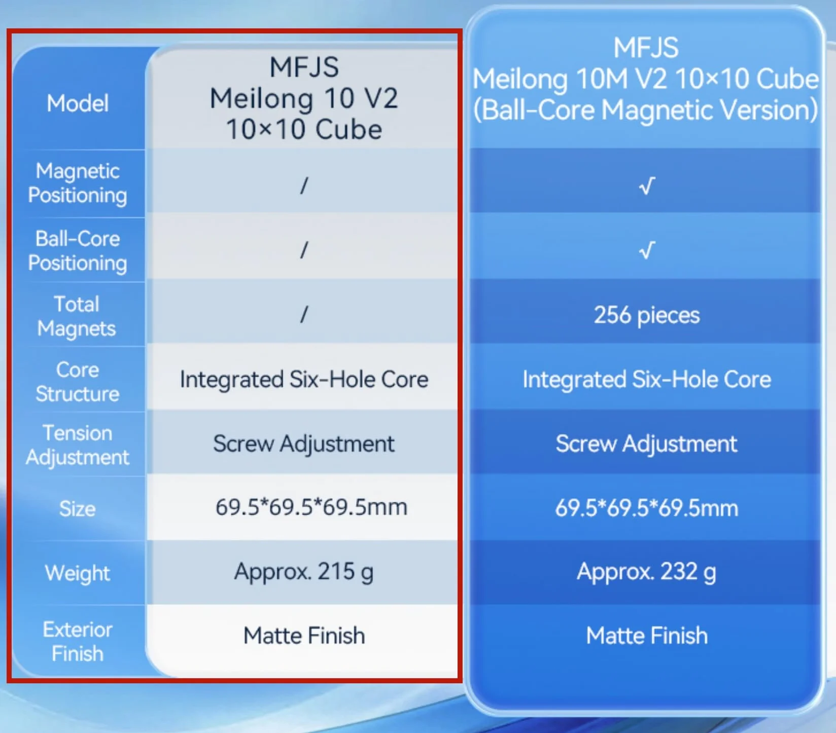 Bokefenuo Moyu Meilong 10x10 Speed Cube 84mm Competizione Professionale Stickerless MoFang JiaoShi Magic Puzzle Cube