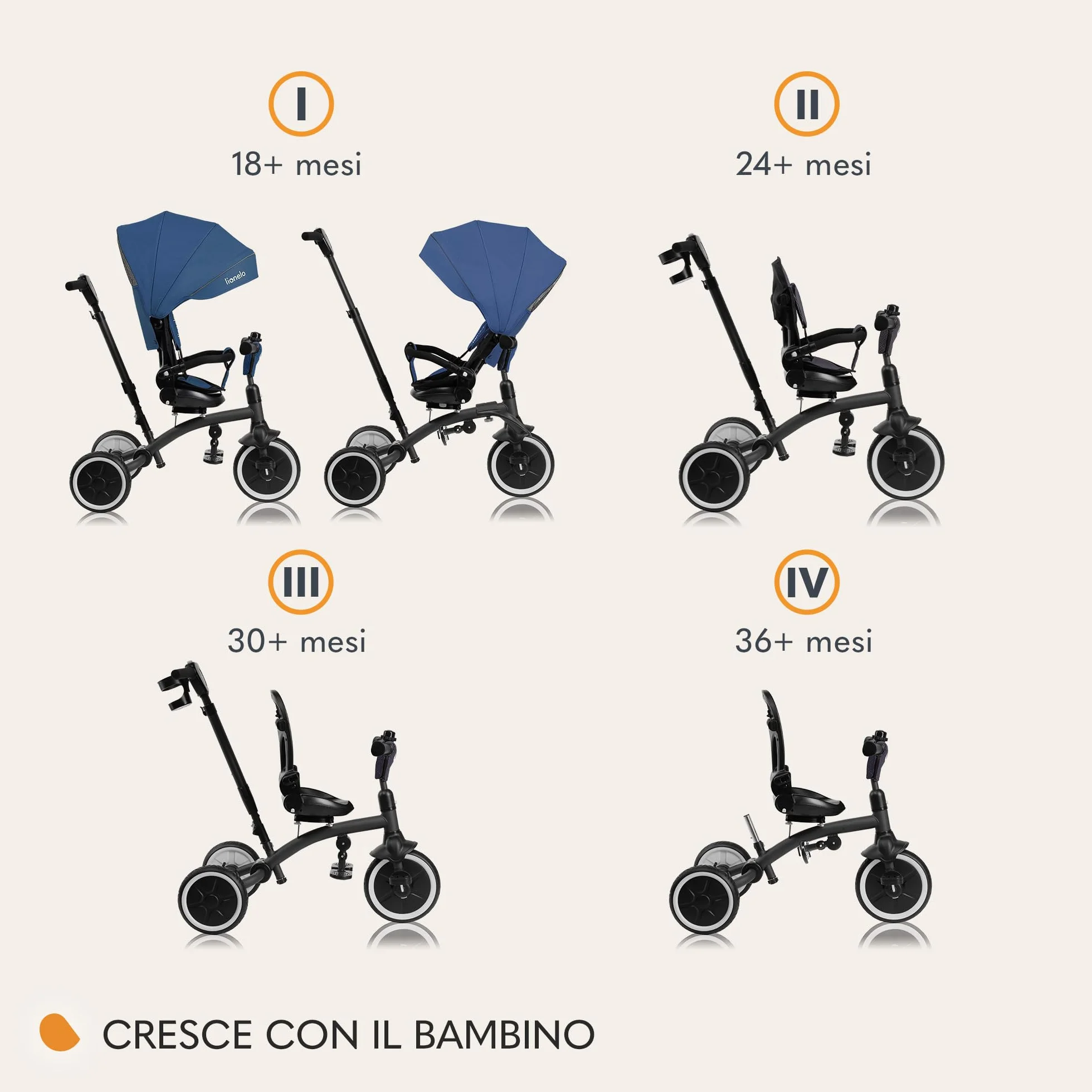 LIONELO Tris Plus 2in1 Bicicletta Triciclo e Passeggino pieghevole per bambini da 9 mesi fina a 25kg Sedia 360gradi Fronte Mamma o Strada Bici regolabile e compatta Borsa Portabibite Ruote PU (Blue)
