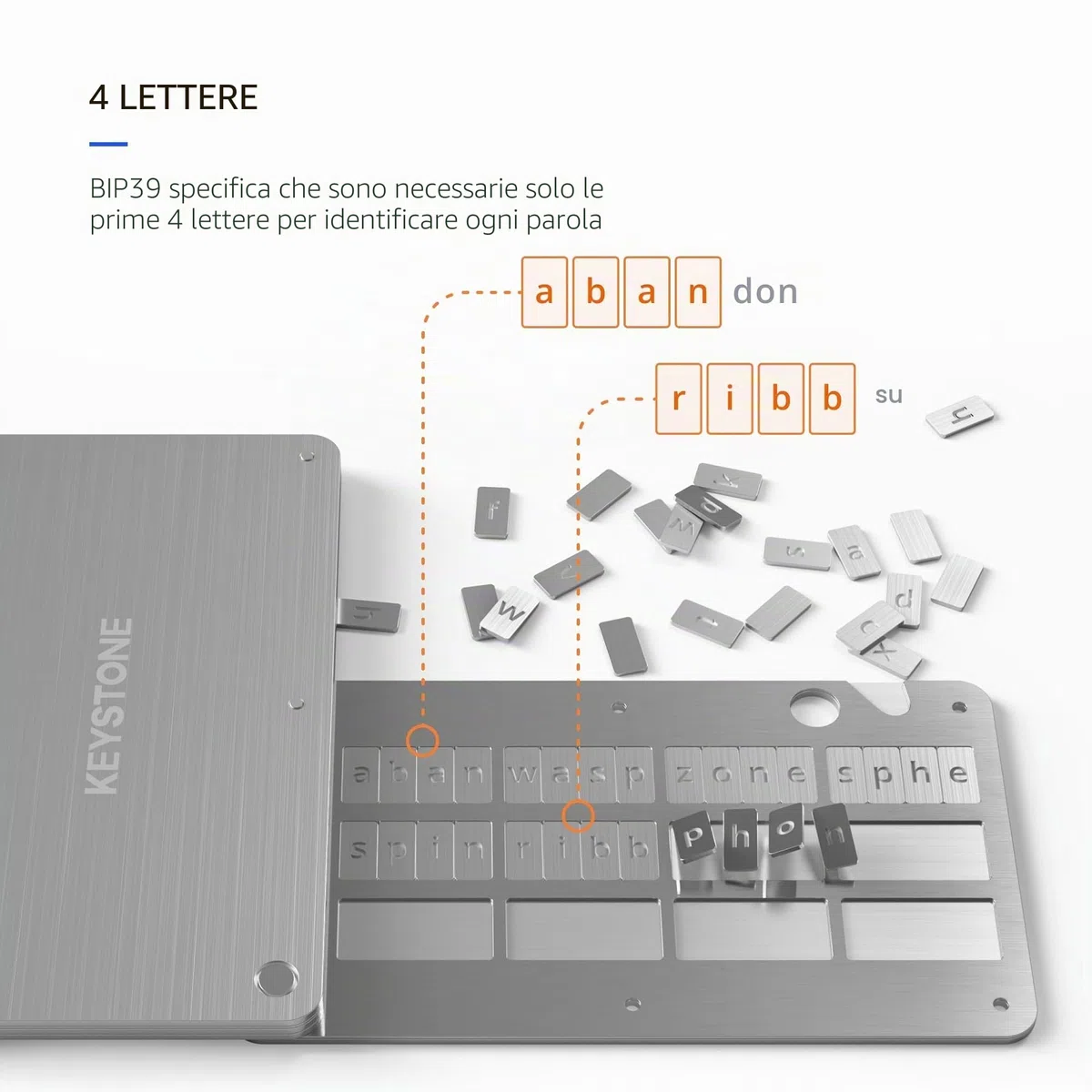 KEYSTONE Crypto Seed Storage Metal Wallet 24 Words Bitcoin Key Phrase 304 Steel Plate Compatible with BIP39 Wallets