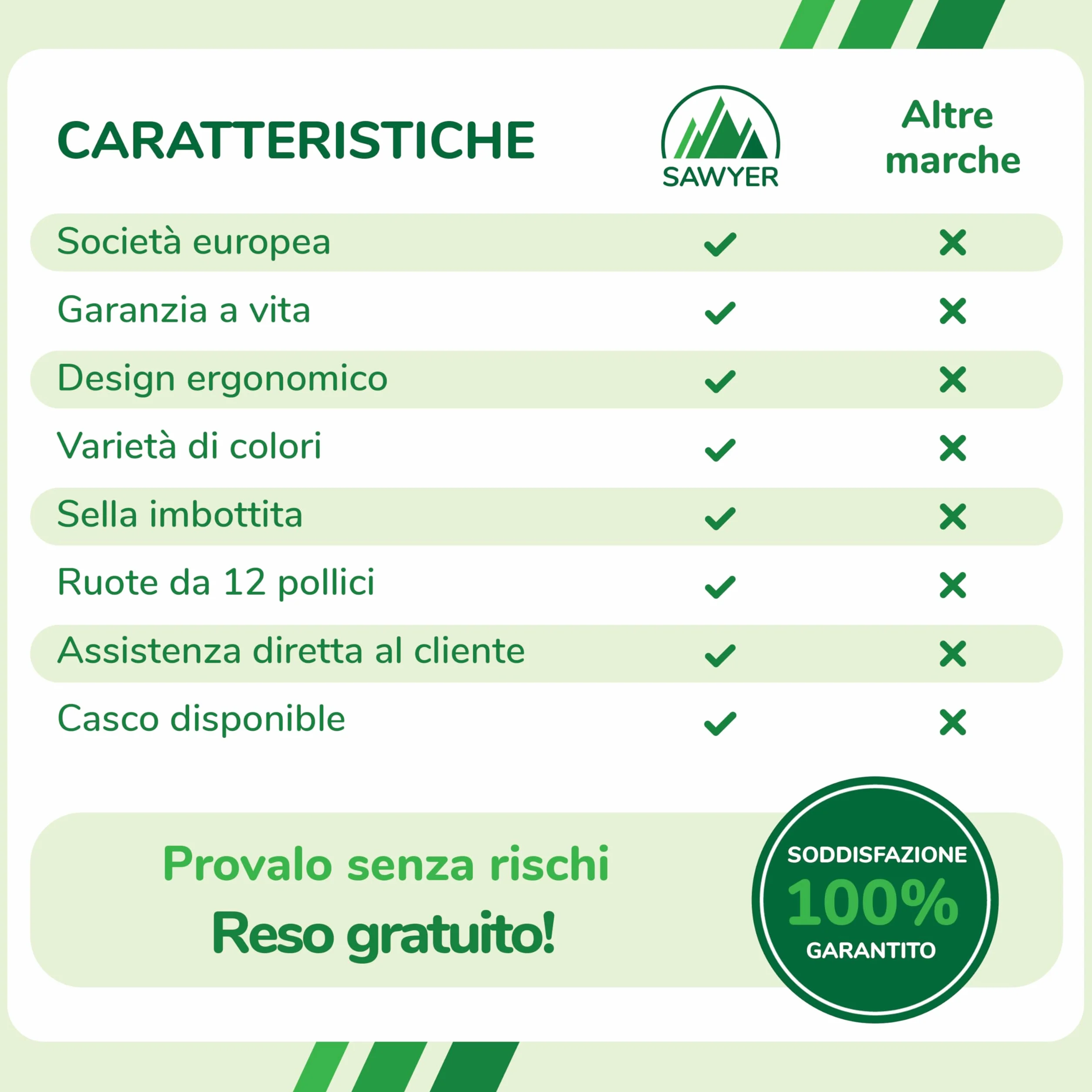 Sawyer Bikes - Biciclette Senza Pedali Ultraleggera – Bambini 2, 3, 4 e 5