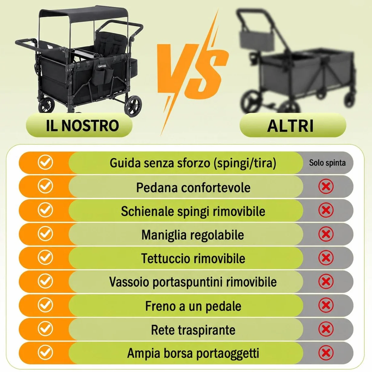 Passeggino a 4 Posti Per Bambini Pieghevole Tutto Terreno, Cappottina Regolabile, Maniglia Push & Pull, Vassoio Merenda, Imbracatura 5 Punti Di Sicurezza, Ruote Girevoli e Fisse, Spazio Ampio