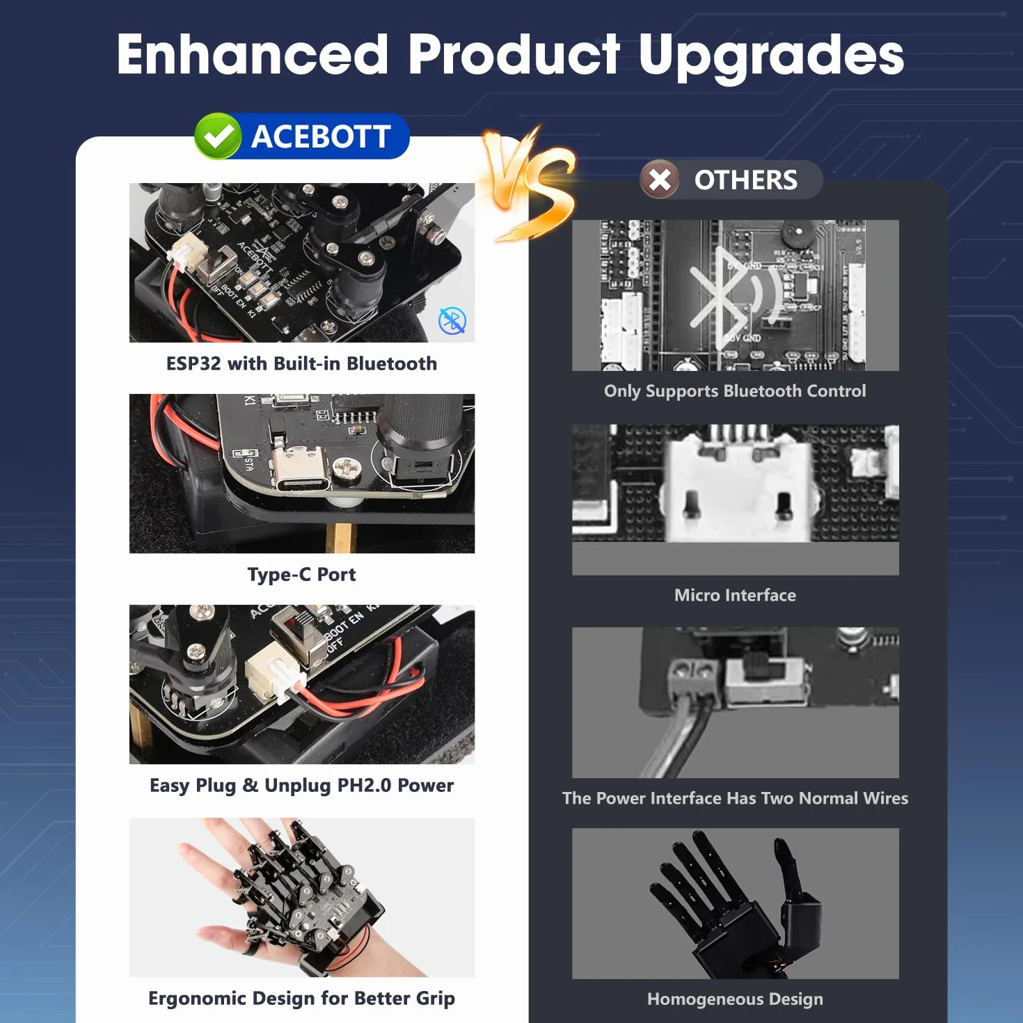 Guanto wireless ESP32 con rilevamento del movimento, supporta Arduino, ACECode e Python, kit robot fai da te, mano meccanica, giocattolo STEM, braccio a cinque dita per codificare, kit robot