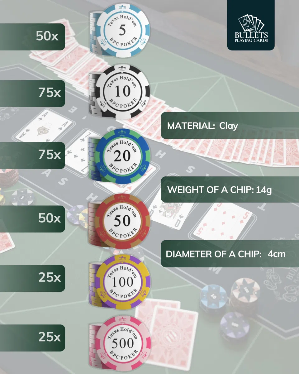 Bullets Playing Cards, Caso Poker con 300 di Clay Poker Chips