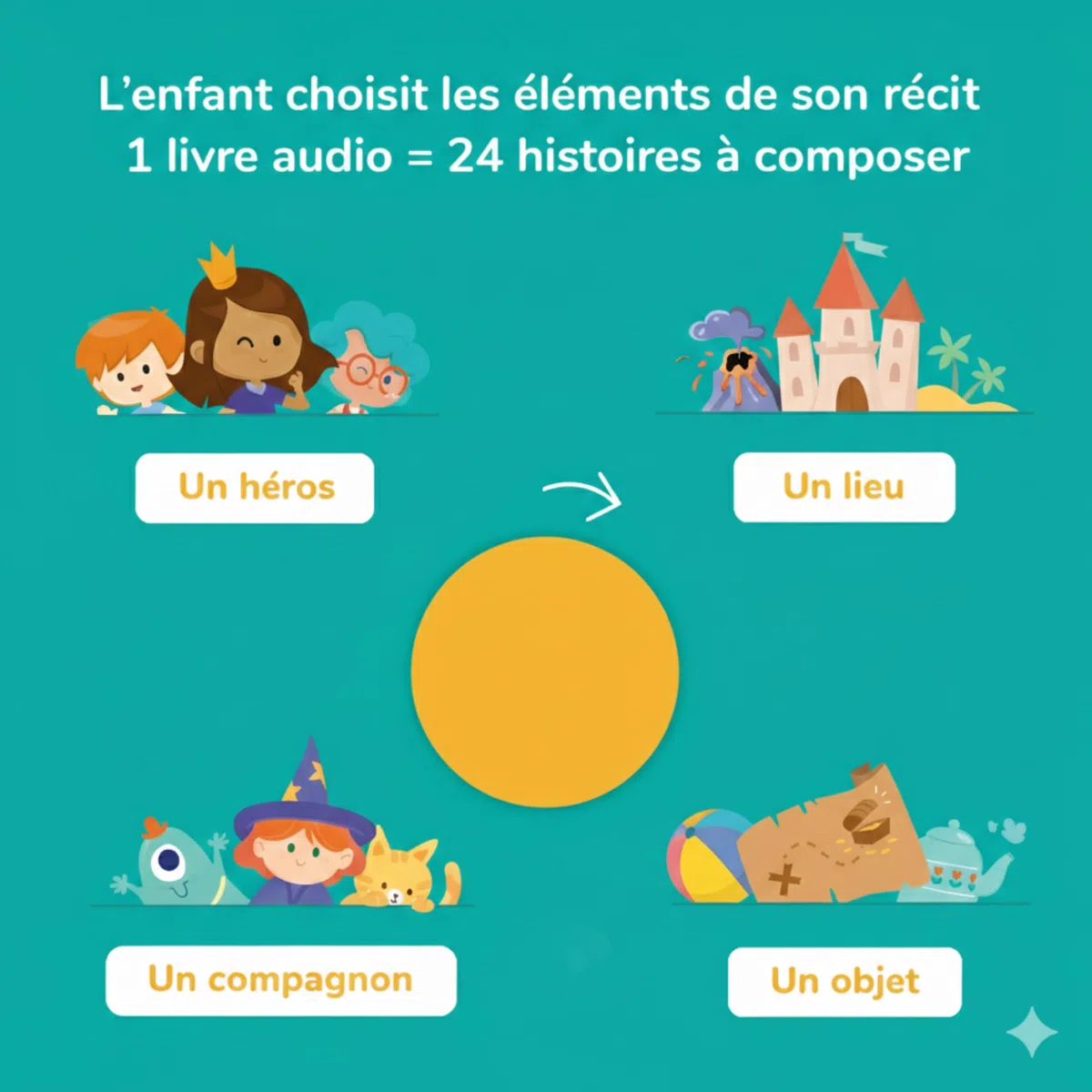 Lunii-Ma Fabrique à Histoires Bleue Bambini Scatola per storie per 3 – 8 Anni – Made in France, Colore Blu, 90 x 173 x 47mm