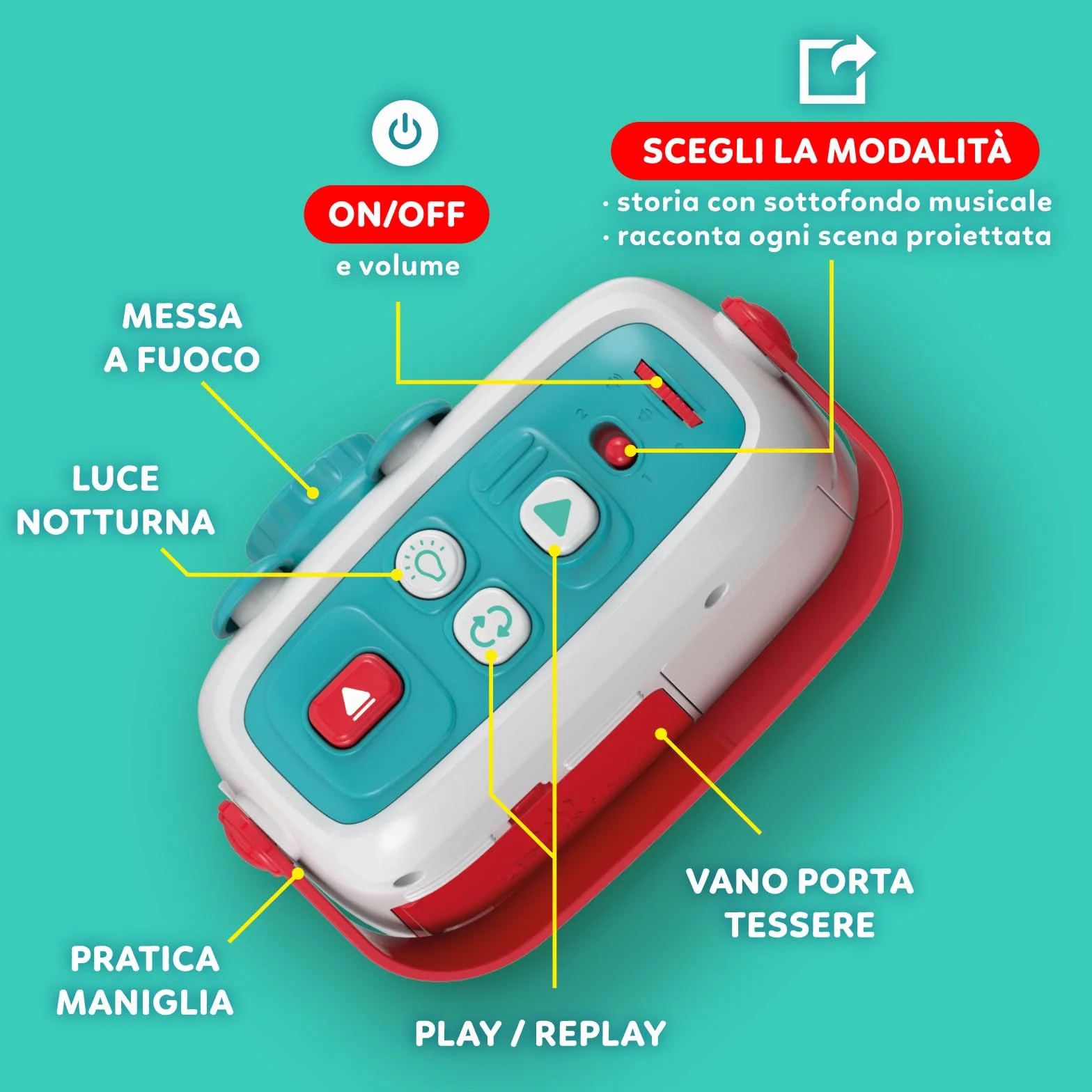 Clementoni Disney Baby Proiettore Raccontastorie, Storyteller per Bambini 1-6 Anni, con 8 Diapositive dei Grandi Classici, Gioco Elettronico, Non Compatibile con Le Ricariche, in Italiano, 17819