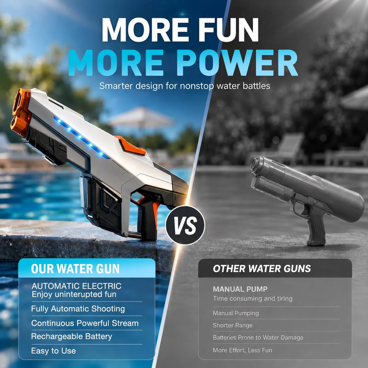 Pistola ad Acqua Elettrica - 610ML Fucile ad Acqua Elettrico Automatica con Luce per Bambini e Adulti, Lunga Gittata 8–10M, Electric Water Gun per Piscina Spiaggia Giardino