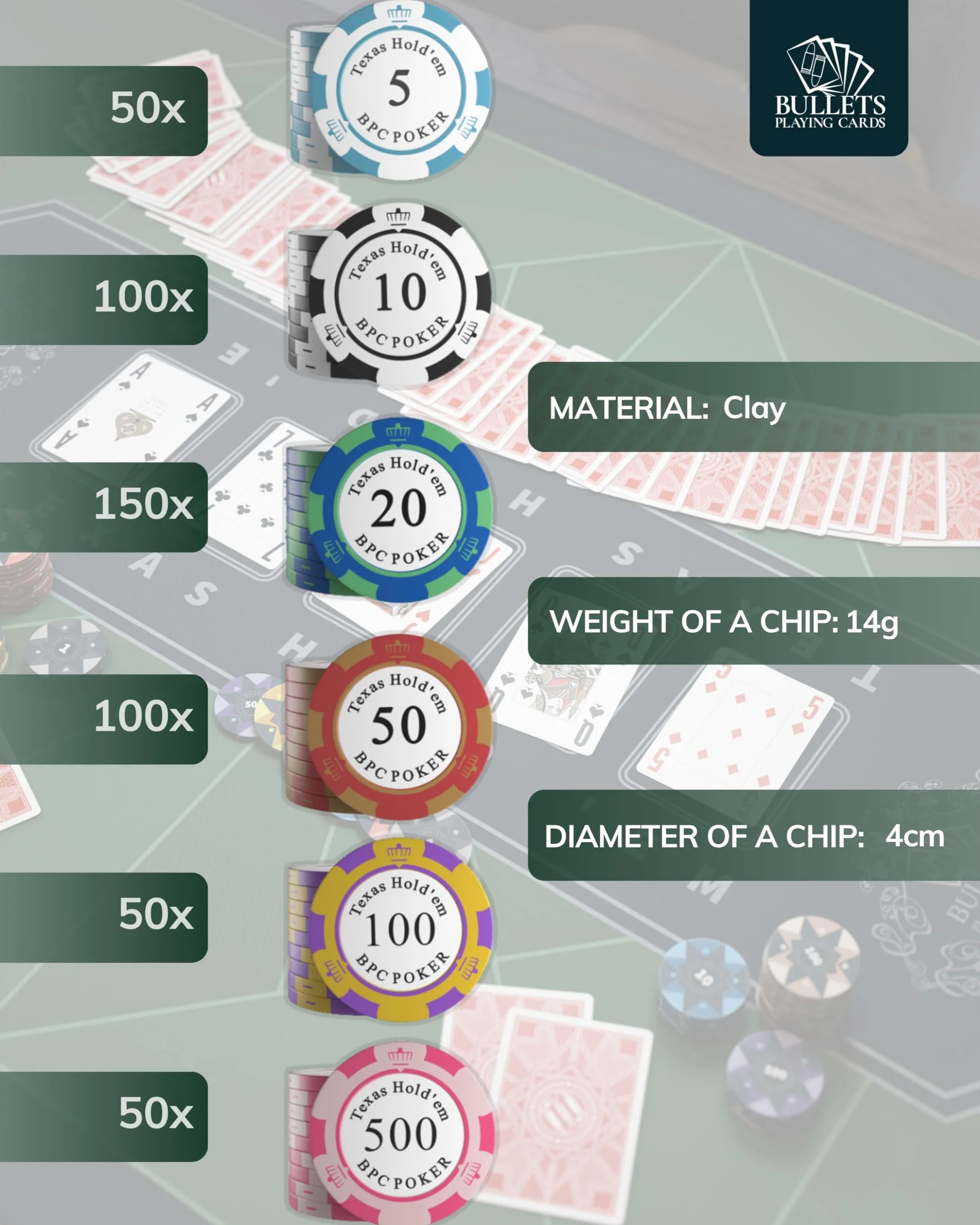 Poker Set Deluxe con 500 fiches Carmela Clay e Carte da Poker Bullets Playing Cards