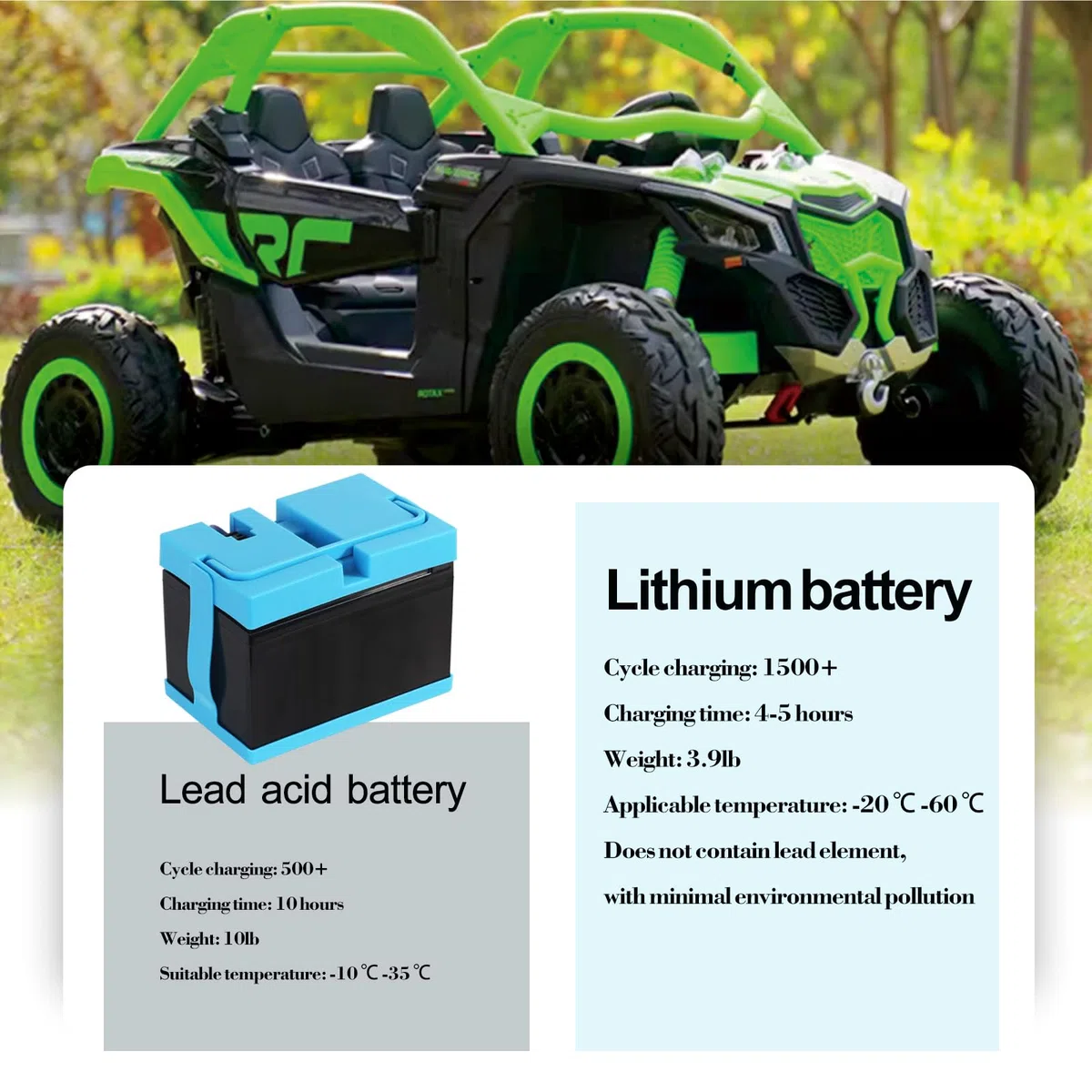 Batteria al litio da 12 V 12 Ah per veicoli Peg Perego, con caricatore e cavo adattatore