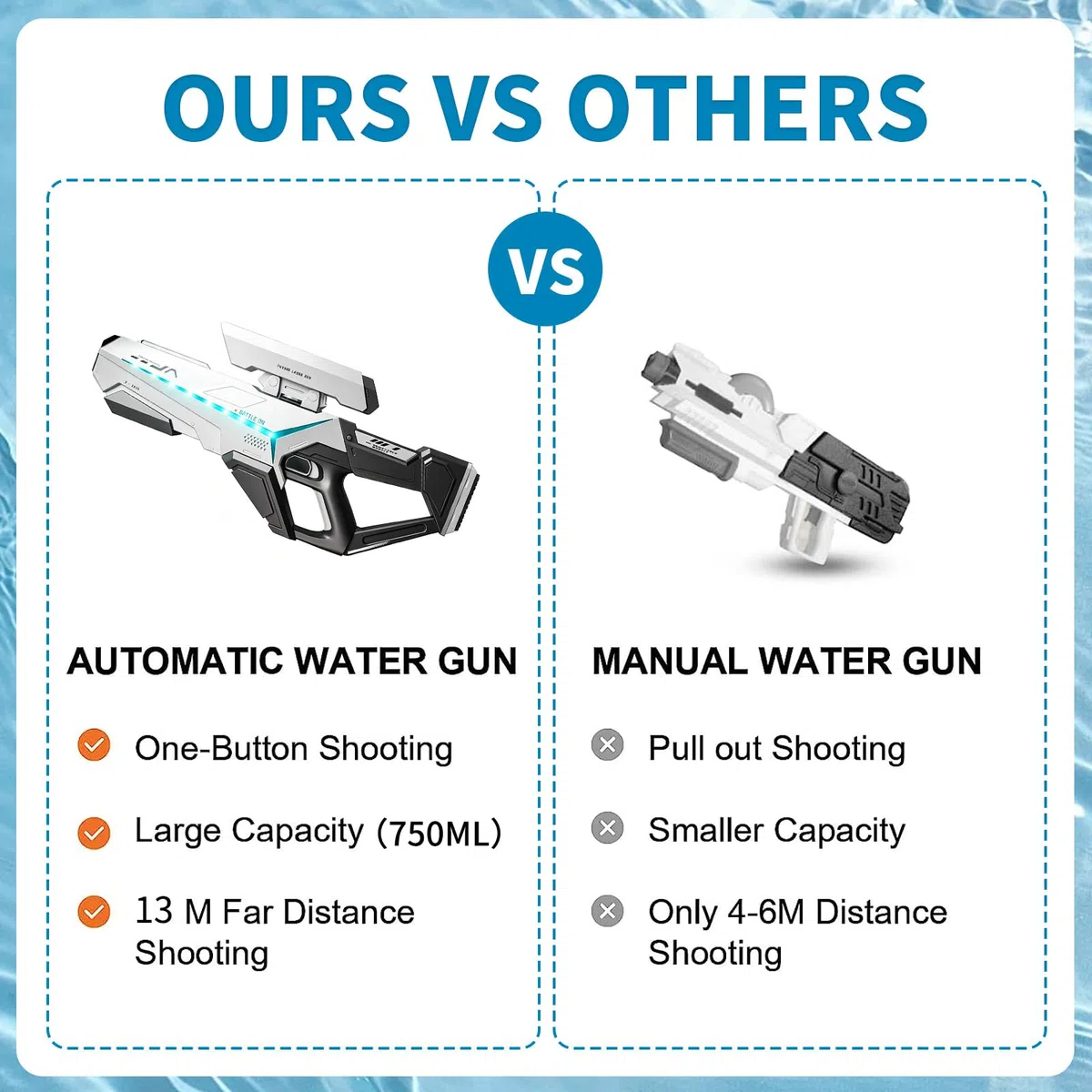 Pistola ad Acqua Elettrica,Water Gun,Pistole ad Acqua Potenti a Lunga Distanza,Pistole ad Acqua Automatica,Pistola ad Acqua Estiva,per Estivi Feste All'aperto,Piscina,Spiaggia