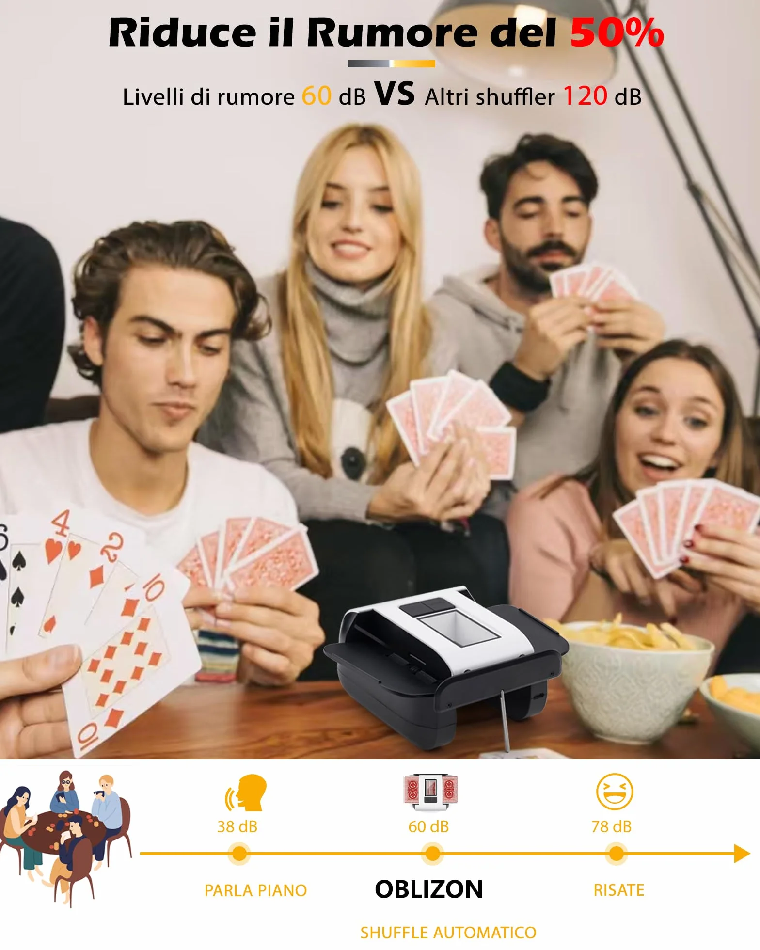 Mischia Carte Automatico, Mescolatore Carte da Gioco Elettrico per 1-2 Mazzi modalità Auto e Manuale Batteria Ricaricabile Basso Rumore per Poker Uno Skip-Bo Phase 10 Texas Hold'em Blackjack
