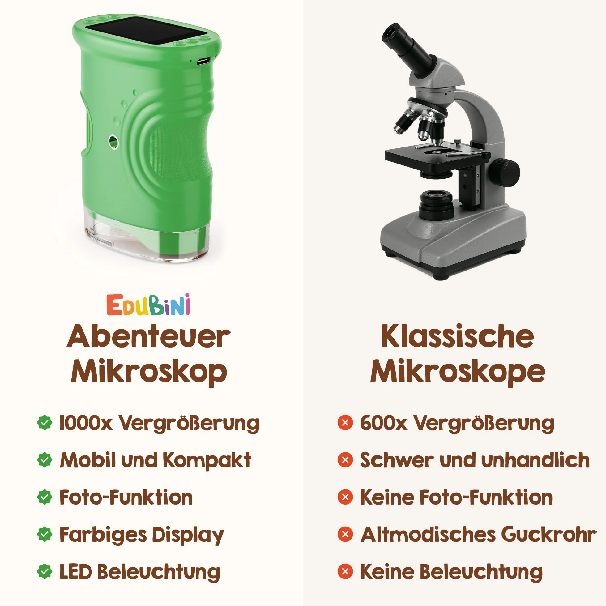 Edubini Microscopio digitale per bambini [ingrandimento 1000x] - Microscopio portatile tascabile per giardino, foresta ed esperimenti - Microscopio per bambini con schermo HD digitale [funzione foto]