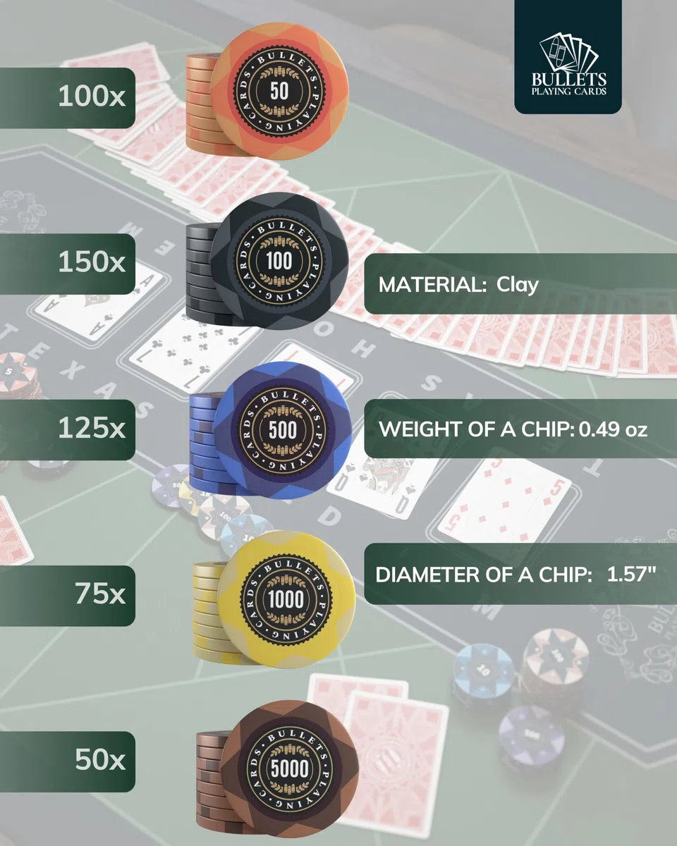 Adriana Bullets Playing Cards Set da Poker 500 Chip Clay con Pulsante Ceramica e Carte