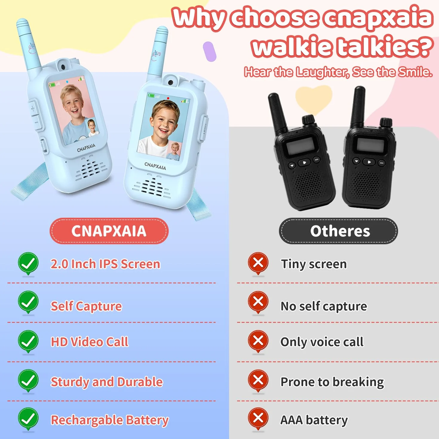 Walkie Talkie Bambini Video, Videochiamata Senza Internet e Senza App, Connessione Automatica, Selfie Emoji Messaggi Vocali, Gioco Interattivo Bambini 3-10 Anni Regalo (Blu/Blu)