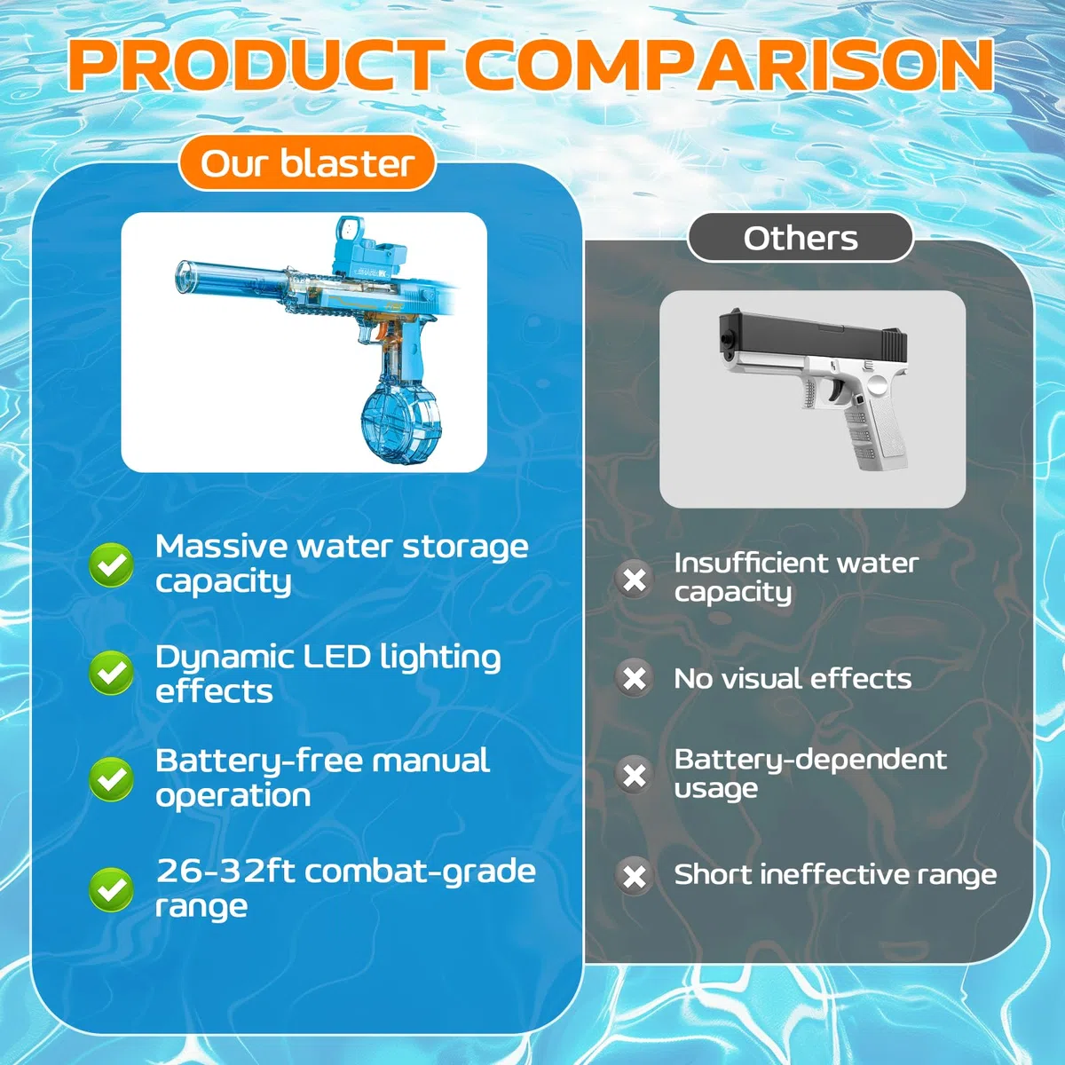 Pistola Elettrica ad Acqua per Adulti Bambini, 2 Pistole ad Acqua Automatiche Spara Acqua con Luce a LED, Piscina Spiaggia per Feste all'Aperto Ragazzi Ragazze Giocattoli, Nero E Blu