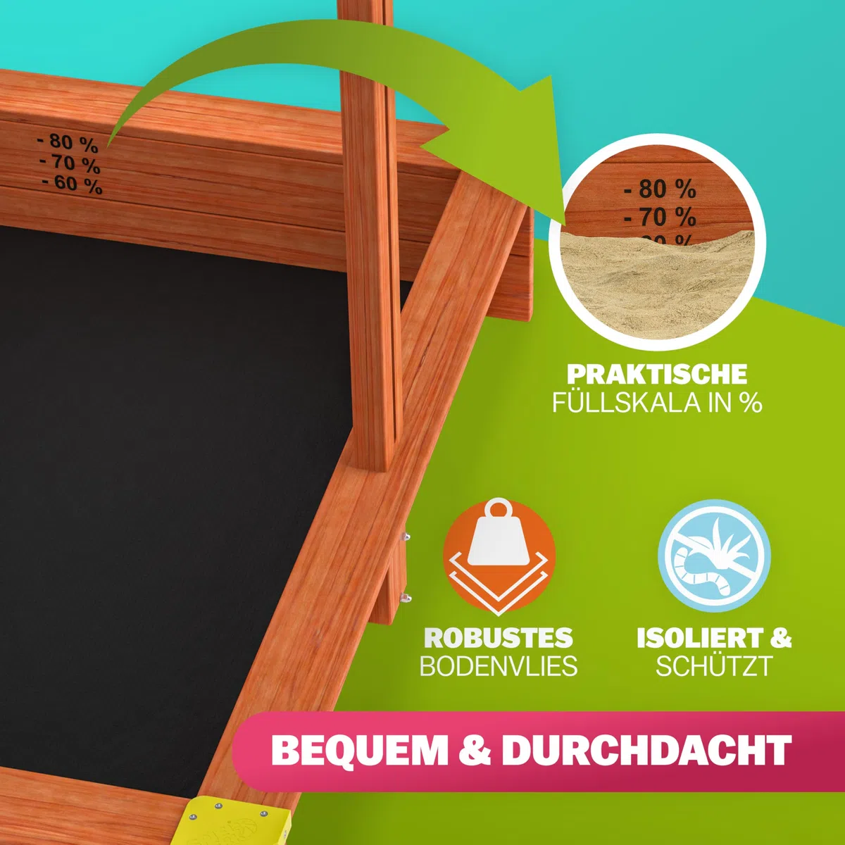 SPIELWERK® Sabbiera con Tetto 140x140cm Protezione UV 50 Legno Ecologico Sandbox per Bambini Gioco Esterno Playhouse