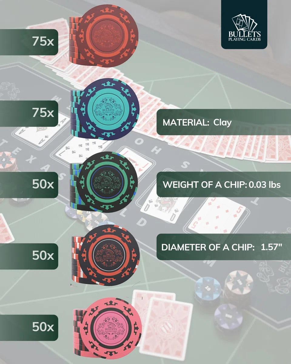 Bullets Playing Cards - Valigetta da poker Corrado – Set da poker con 300 chip da poker Clay senza valori – con pulsante di dealer in ceramica, confezione doppia di carte da poker