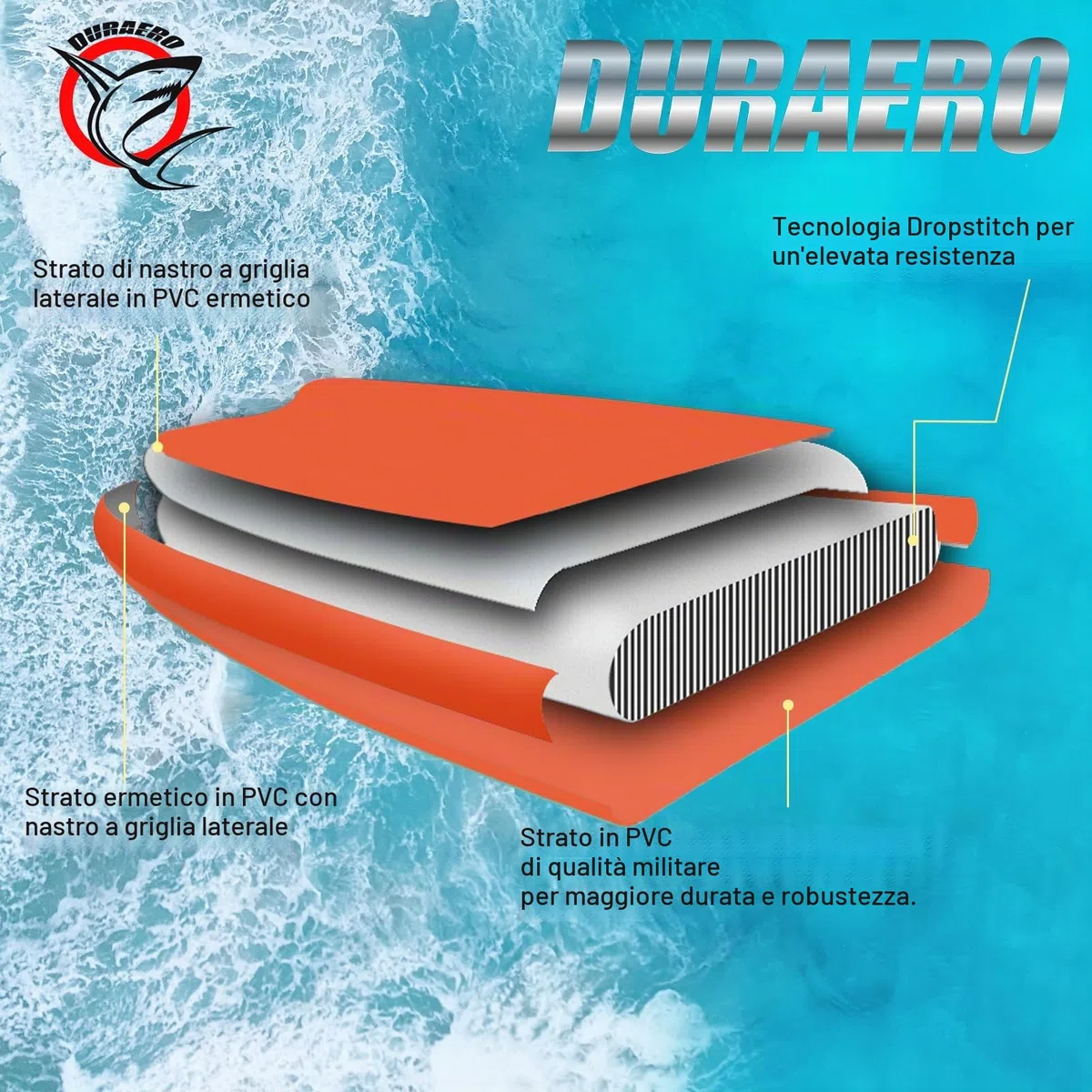 Amaca Gonfiabile ad Acqua Rotonda 245cm – Isola Galleggiante in PVC Drop-Stitch per 2–6 Persone, Piattaforma da Nuoto per Lago e Piscina, Lettino Galleggiante con Rete, Corda, Ganci e Maniglie