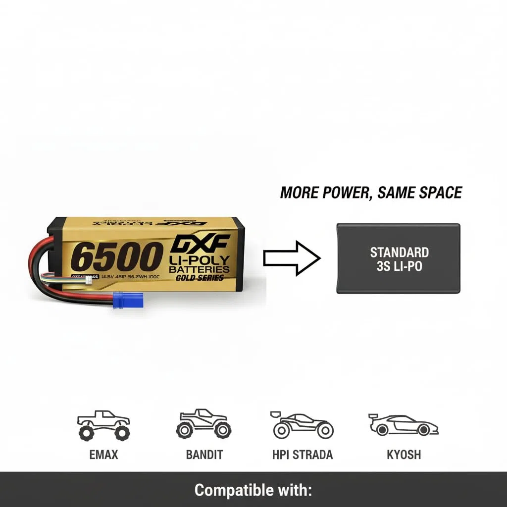 DXF Batteria LiPo 4S 6500mAh 100C 14.8V Presa EC5 Set di 2 custodie rigide per auto RC 1/8 1/10 Camion Buggy Truggy Corsa Hobby ad alta scarica ricaricabile ai polimeri di litio