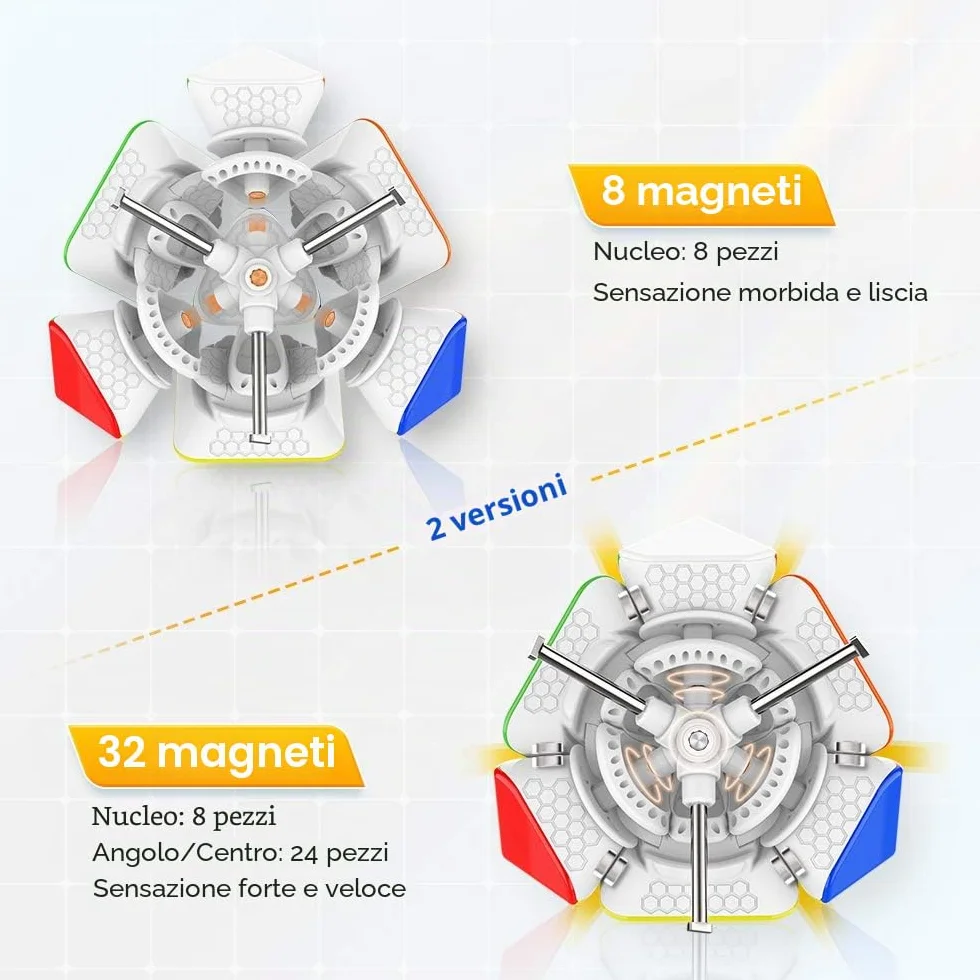 GAN Skewb Cubo di Velocità Professionale 3x3 Magnetico Skewb Cube, Cubo di Velocità a rotazione obliqua Design Leggero 8 Magneti Integrati, Adatto a Principianti e Bambini, Nonché Come Regalo