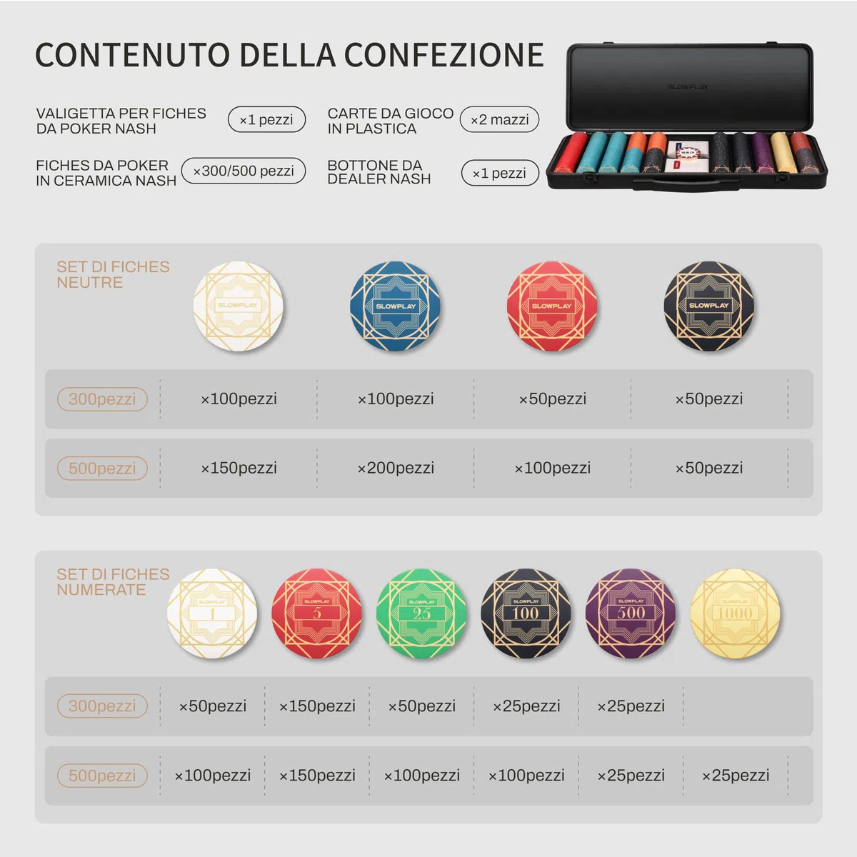 SLOWPLAY Nash - Set di fiches da poker in ceramica per Texas Hold'em, 300 pezzi [con valori numerati], 43 mm e 12 g ciascuno, con custodia di fascia alta in policarbonato tedesco