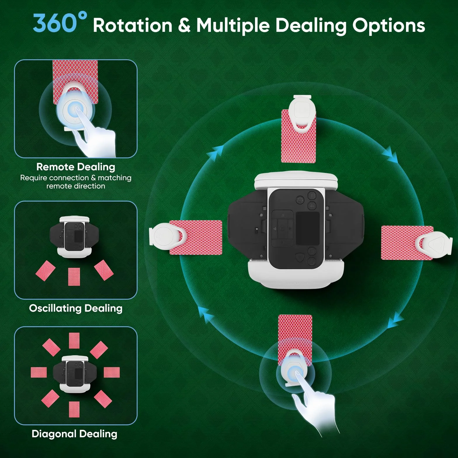 Miscelatore automatico per carte e trasmettitore di carte 2 in 1, mixer carte con 4 telecomandi, 2-8 giocatori, ricaricabile, silenzioso per poker, Texas Hold'em, Blackjack, UNO