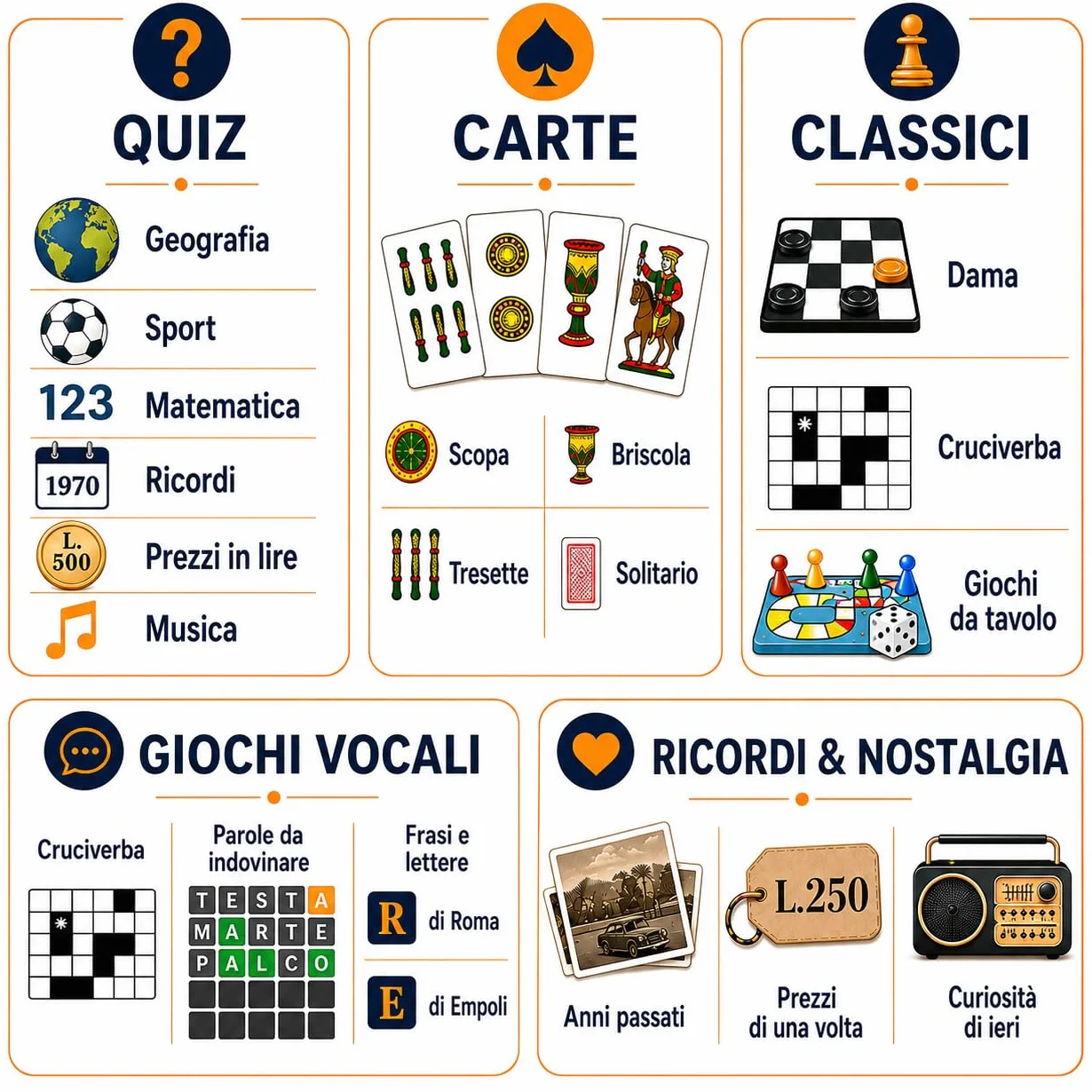 GiocaFacileTV - Console di Giochi per TV - Idea Regalo per Nonni e Genitori - Carte, Quiz, Cruciverba, Memoria - Pensata per Anziani, Telecomando Semplice e Caratteri Grandi - by Semplay